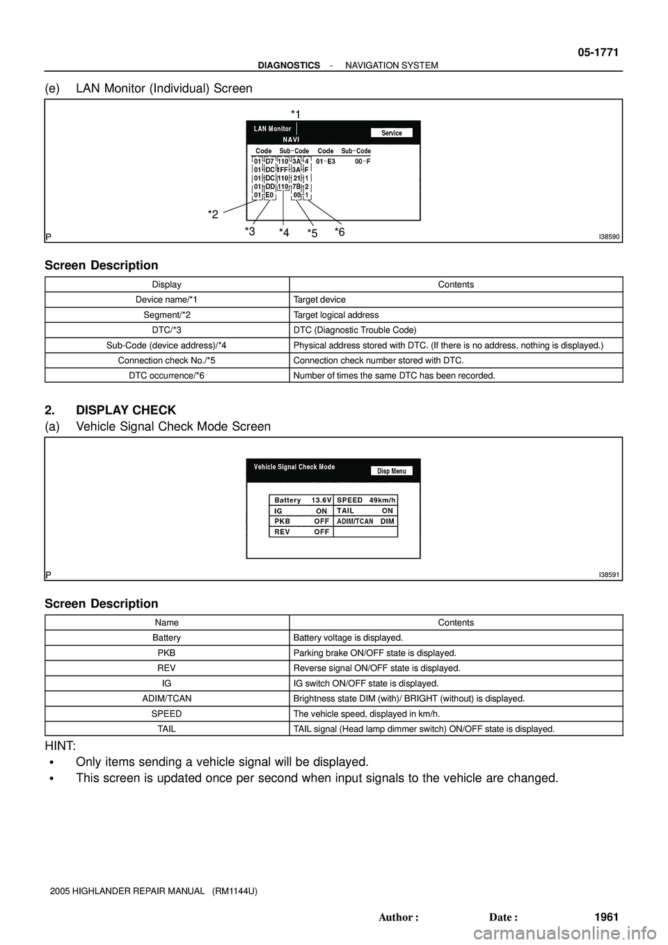 TOYOTA HIGHLANDER 2001  Service Repair Manual I38590
*1
*2
*3
*4
*5*6
I38591
- DIAGNOSTICSNAVIGATION SYSTEM
05-1771
1961 Author: Date:
2005 HIGHLANDER REPAIR MANUAL   (RM1144U)
(e) LAN Monitor (Individual) Screen
Screen Description
DisplayConte
