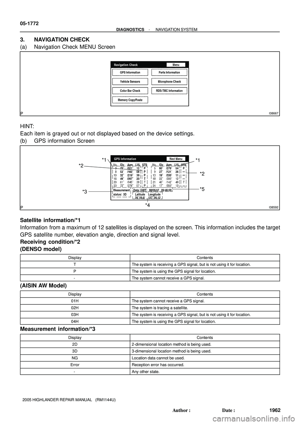TOYOTA HIGHLANDER 2001  Service Repair Manual I38667
I38592
*2
*3*2
*5
*4
*1 *1
05-1772
- DIAGNOSTICSNAVIGATION SYSTEM
1962 Author: Date:
2005 HIGHLANDER REPAIR MANUAL   (RM1144U)
3. NAVIGATION CHECK
(a) Navigation Check MENU Screen
HINT:
Each 