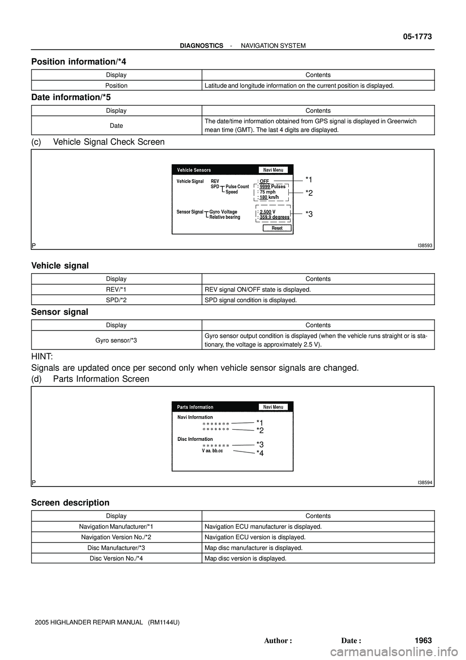 TOYOTA HIGHLANDER 2001  Service Repair Manual I38593
*1
*2
*3
I38594
*1
*2
*3
*4
- DIAGNOSTICSNAVIGATION SYSTEM
05-1773
1963 Author: Date:
2005 HIGHLANDER REPAIR MANUAL   (RM1144U)
Position information/*4
DisplayContents
PositionLatitude and lo