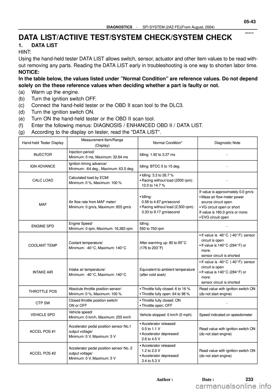 TOYOTA HIGHLANDER 2001  Service Repair Manual 05ESS-05
- DIAGNOSTICSSFI SYSTEM (2AZ-FE)(From August, 2004)
05-43
233 Author: Date:
DATA LIST/ACTIIVE TEST/SYSTEM CHECK/SYSTEM CHECK
1. DATA LIST
HINT:
Using the hand-held tester DATA LIST allows s