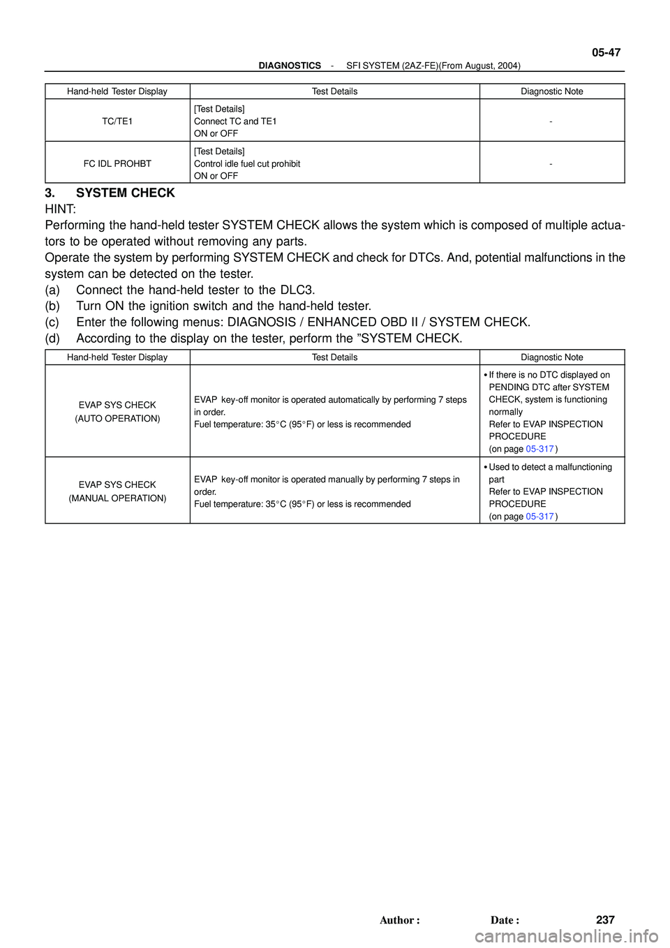 TOYOTA HIGHLANDER 2001  Service Repair Manual - DIAGNOSTICSSFI SYSTEM (2AZ-FE)(From August, 2004)
05-47
237 Author: Date:
Hand-held Tester DisplayDiagnostic Note Test Details
TC/TE1
[Test Details]
Connect TC and TE1
ON or OFF
-
FC IDL PROHBT
[T