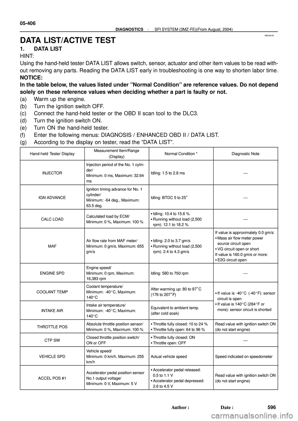 TOYOTA HIGHLANDER 2001  Service Repair Manual 05EXA-04
05-406
- DIAGNOSTICSSFI SYSTEM (3MZ-FE)(From August, 2004)
596 Author: Date:
DATA LIST/ACTIVE TEST
1. DATA LIST
HINT:
Using the hand-held tester DATA LIST allows switch, sensor, actuator an