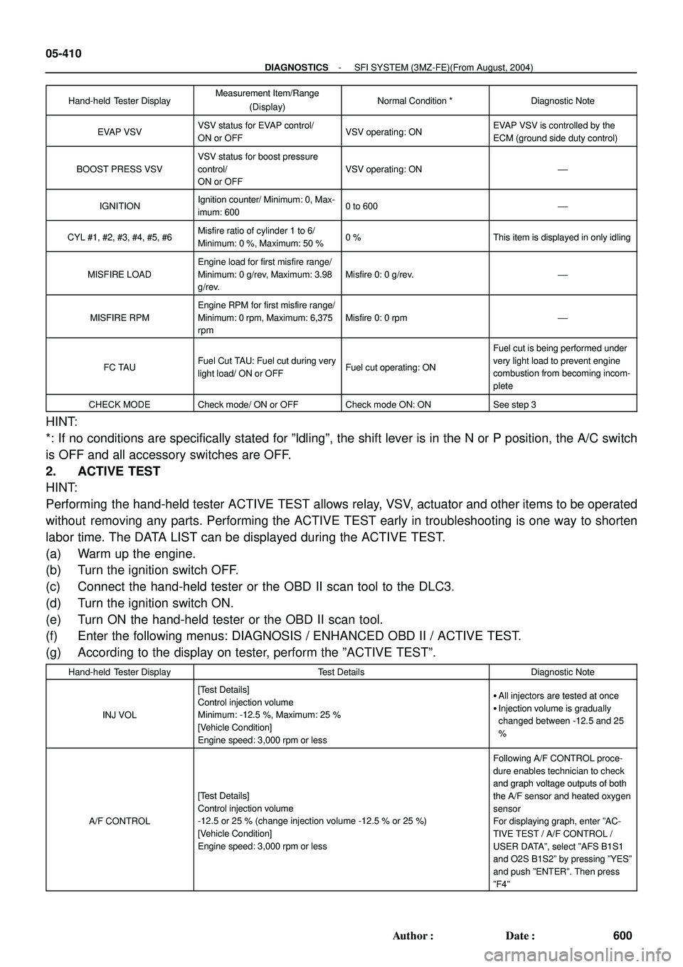 TOYOTA HIGHLANDER 2001  Service Repair Manual 05-410
- DIAGNOSTICSSFI SYSTEM (3MZ-FE)(From August, 2004)
600 Author: Date:
Hand-held Tester DisplayDiagnostic Note Normal Condition * Measurement Item/Range
(Display)
EVAP VSVVSV status for EVAP c