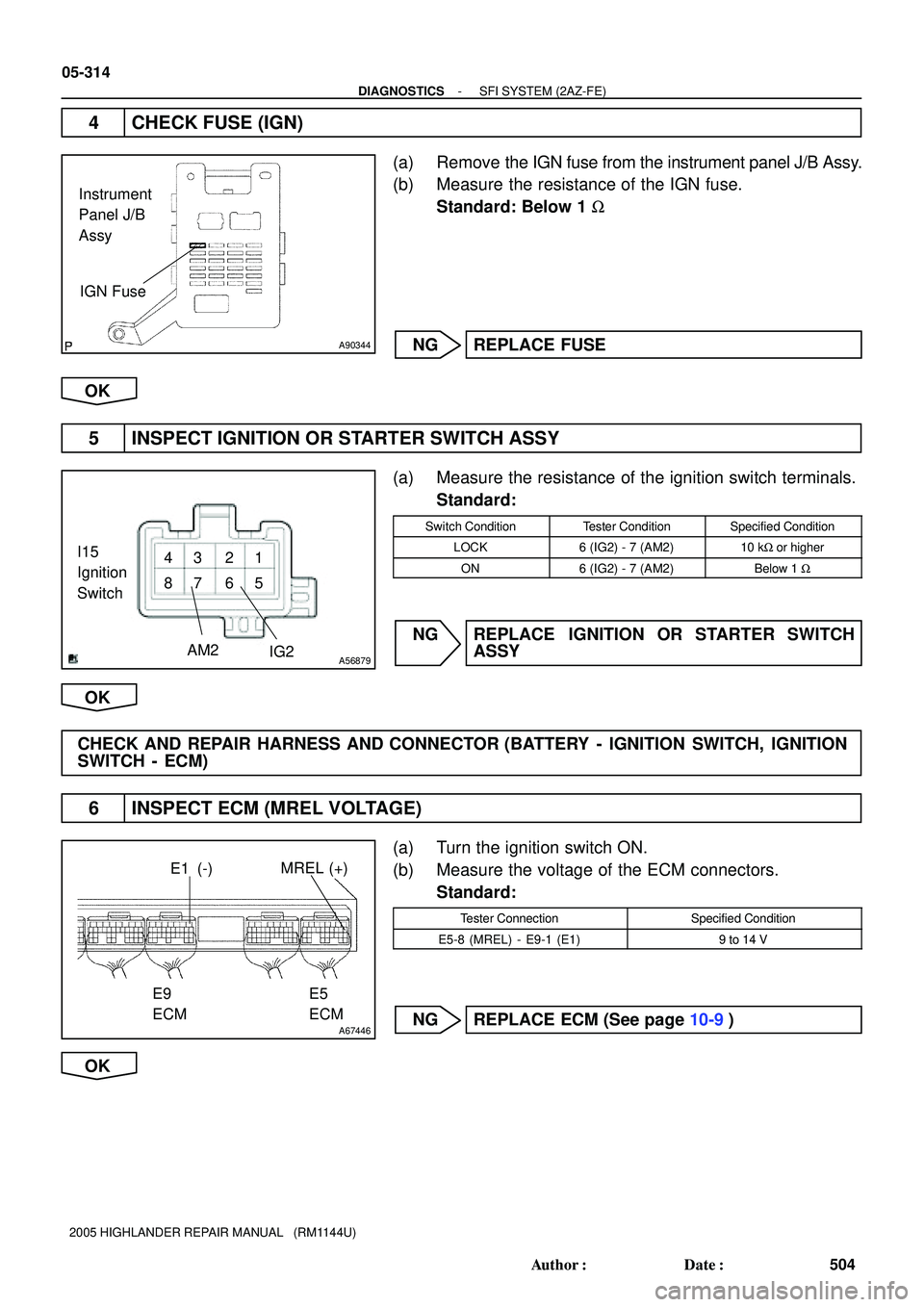 TOYOTA HIGHLANDER 2001  Service Repair Manual A90344
IGN Fuse Instrument 
Panel J/B 
Assy
1
5 6 2 3
7 8 4
A56879IG2 AM2
I15
Ignition 
Switch
A67446
MREL (+)E1 (-)
E9
ECME5
ECM
05-314
- DIAGNOSTICSSFI SYSTEM (2AZ-FE)
504 Author: Date:
2005 HIGHL