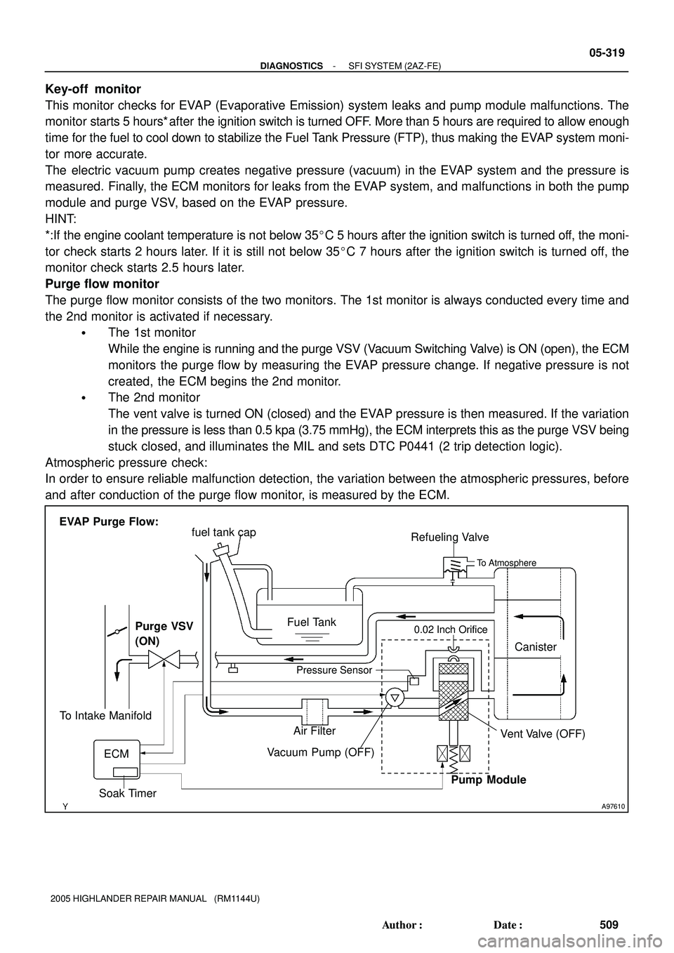 TOYOTA HIGHLANDER 2001  Service Repair Manual A97610
EVAP Purge Flow:
Canister Purge VSV
(ON)
Vacuum Pump (OFF)Air Filter Fuel Tank fuel tank cap
To Intake Manifold
Pump Module
Pressure Sensor0.02 Inch Orifice
Vent Valve (OFF)
ECM
Soak Timer
Refu