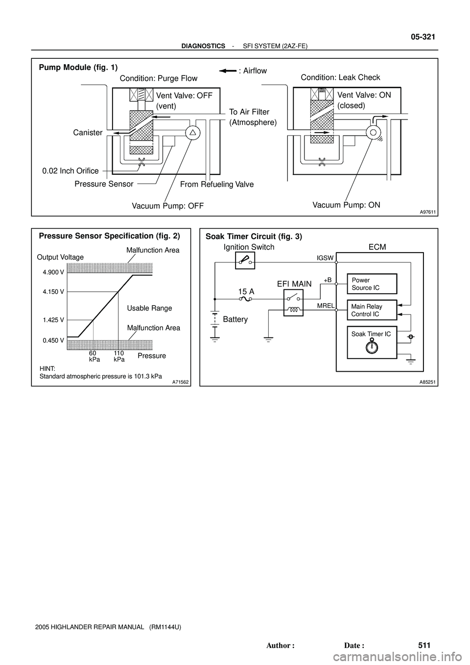 TOYOTA HIGHLANDER 2001  Service Repair Manual A97611
Pump Module (fig. 1)
Condition: Purge FlowCondition: Leak Check
From Refueling Valve
To Air Filter
(Atmosphere)
Vacuum Pump: OFFVent Valve: OFF
(vent)
Pressure Sensor 0.02 Inch Orifice
Canister