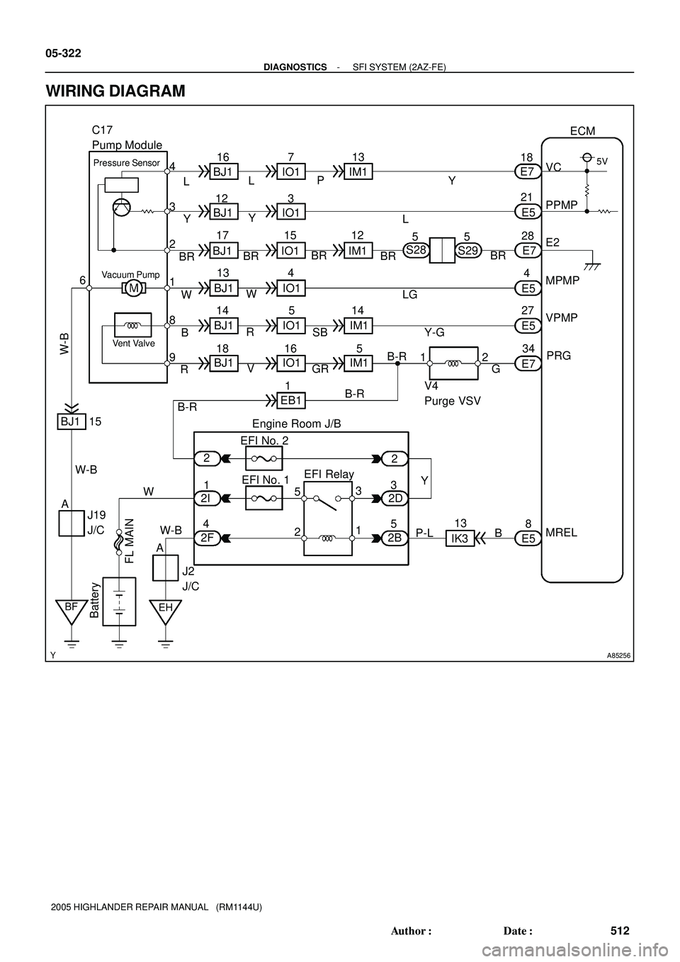 TOYOTA HIGHLANDER 2001  Service Repair Manual A85256
C17
Pump Module
BJ1 IO1 IM1E7
E5
E7
E5
E5
E7
E5 18
21
28
4
27
34
8VC
PPMP
E2
MPMP
VPMP
PRG
MRELECM
5V
Pressure Sensor
BJ1 IO1 IM1
BJ1 IO1 IM1
BJ1 IO1 IM1 BJ1 IO1 BJ1 IO1
EB1 16 7 13
12 3
17 15 