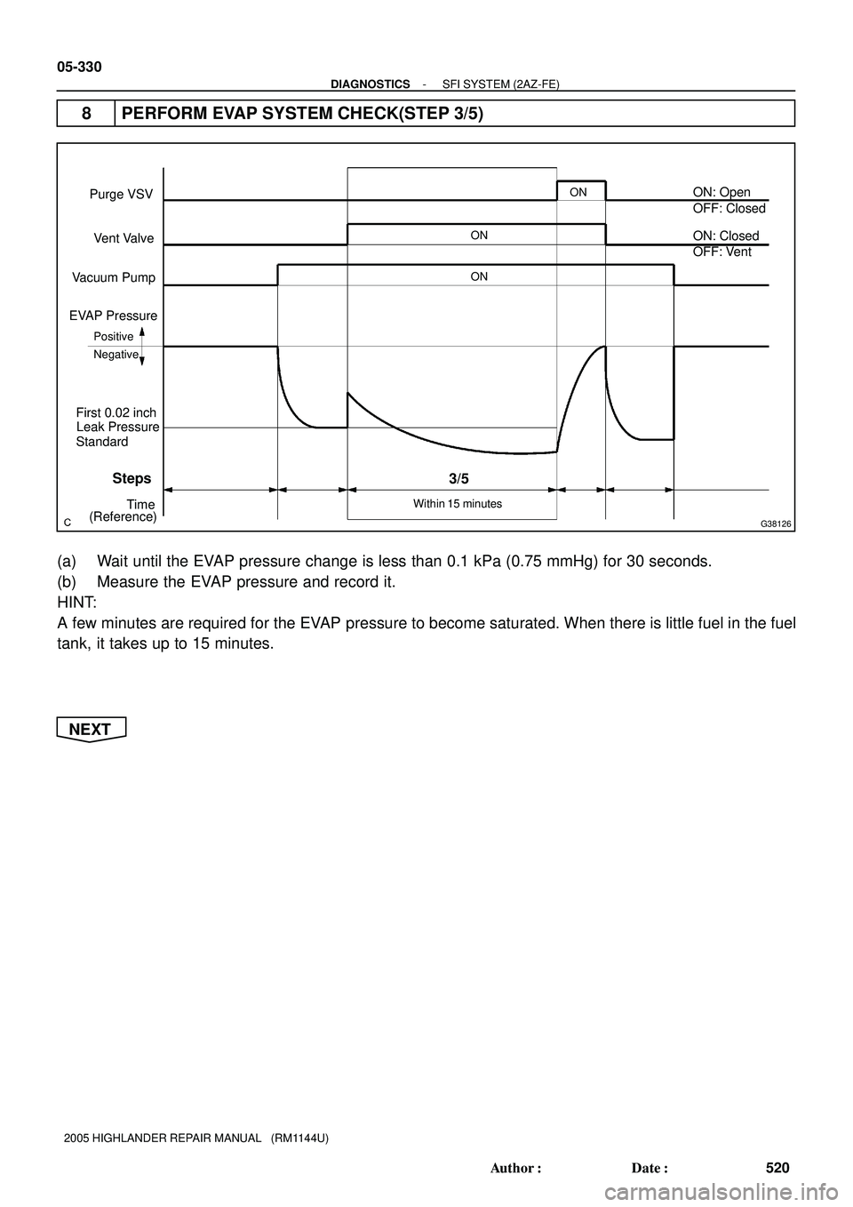 TOYOTA HIGHLANDER 2001  Service Repair Manual G38126
Purge VSV
Vent Valve
Vacuum Pump
EVAP Pressure
Positive
Leak PressureON: Open
NegativeONON
Steps
(Reference)Within 15 minutesON
First 0.02 inch
3/5
OFF: Closed
OFF: Vent ON: Closed
Time Standar