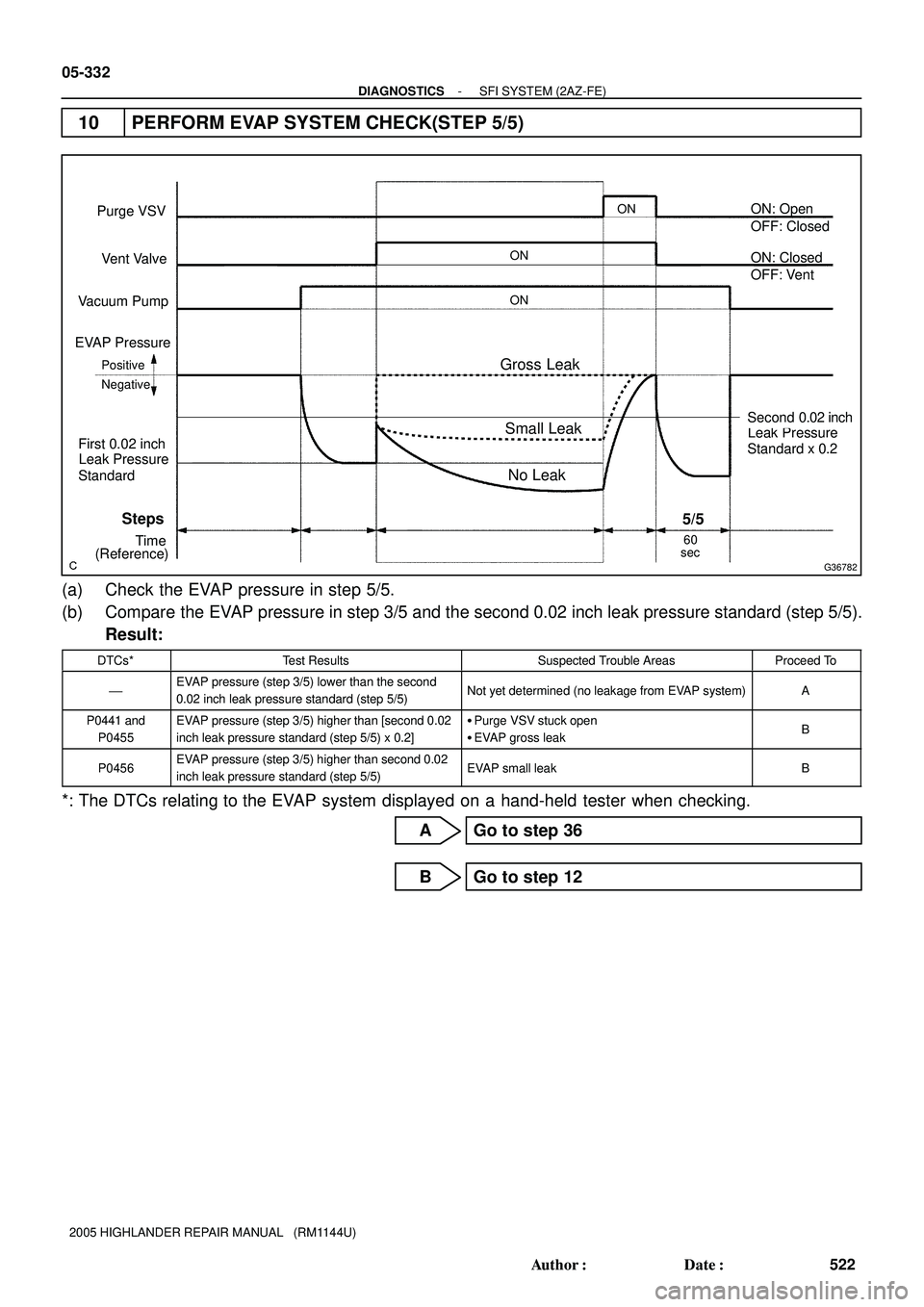 TOYOTA HIGHLANDER 2001  Service Repair Manual G36782
Purge VSV
Vent Valve
Vacuum Pump
EVAP Pressure
Positive
ON: Open
NegativeONON
Steps
(Reference)
ON
OFF: Closed
OFF: Vent ON: Closed
Time
60
sec
5/5
Leak Pressure First 0.02 inch
Standard
Gross 