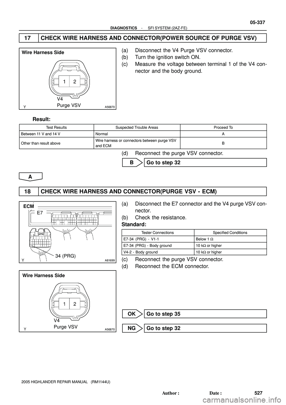 TOYOTA HIGHLANDER 2001  Service Repair Manual A56870
Wire Harness Side
V4
Purge VSV
A81699
ECM
E7
34 (PRG)
A56870
Wire Harness Side
V4
Purge VSV
- DIAGNOSTICSSFI SYSTEM (2AZ-FE)
05-337
527 Author: Date:
2005 HIGHLANDER REPAIR MANUAL   (RM1144U)