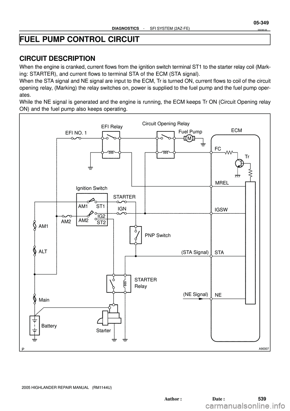 TOYOTA HIGHLANDER 2001  Service Repair Manual A90307
AM2
Main
StarterCircuit Opening Relay
PNP Switch ST1EFI Relay
ALT
Battery AM1ECM
NE STAMREL
IGSW EFI NO. 1
Ignition Switch
AM1
AM2Fuel Pump
ST2IG2IGN
(NE Signal) (STA Signal)FC
Tr
STARTER
START