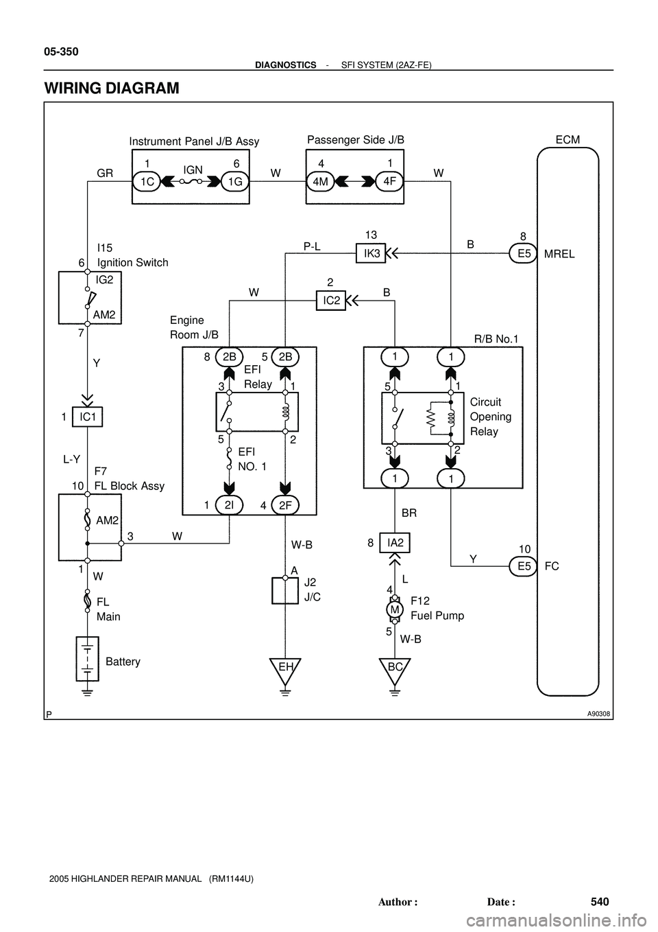 TOYOTA HIGHLANDER 2001  Service Repair Manual A90308
IG2I15
Ignition Switch
FC MRELECM
Y8
E5
6
7
4 Engine 
Room J/B
AM2
FL
Main
Battery
EHW-B IGN
IC1
2F
E510 IA2 32 51
1
3
5
2
3 10
1AM2
EFI 
NO. 1EFI
Relay
W
F12
Fuel Pump
BCBR
8 F7 
FL Block Assy
