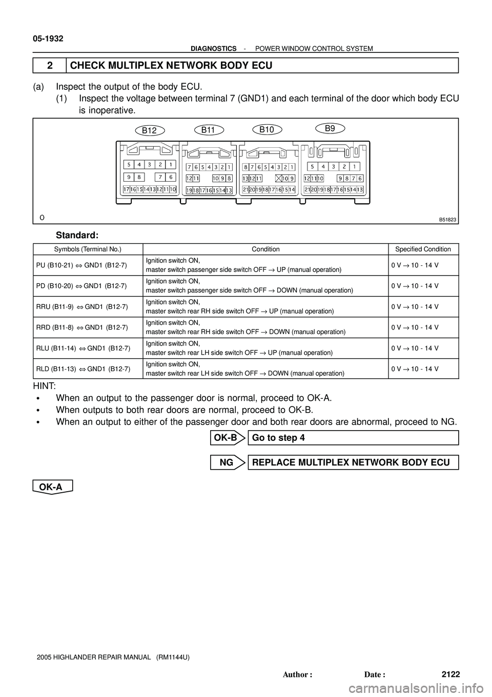 TOYOTA HIGHLANDER 2001  Service Repair Manual B51823
B12B11B10B9
05-1932
- DIAGNOSTICSPOWER WINDOW CONTROL SYSTEM
2122 Author: Date:
2005 HIGHLANDER REPAIR MANUAL   (RM1144U)
2 CHECK MULTIPLEX NETWORK BODY ECU
(a) Inspect the output of the body