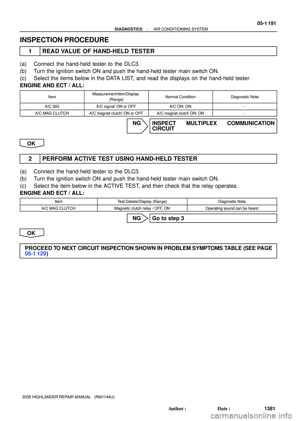 TOYOTA HIGHLANDER 2001  Service Repair Manual - DIAGNOSTICSAIR CONDITIONING SYSTEM
05-1 191
1381 Author: Date:
2005 HIGHLANDER REPAIR MANUAL   (RM1144U)
INSPECTION PROCEDURE
1 READ VALUE OF HAND-HELD TESTER
(a) Connect  the hand-held tester to 