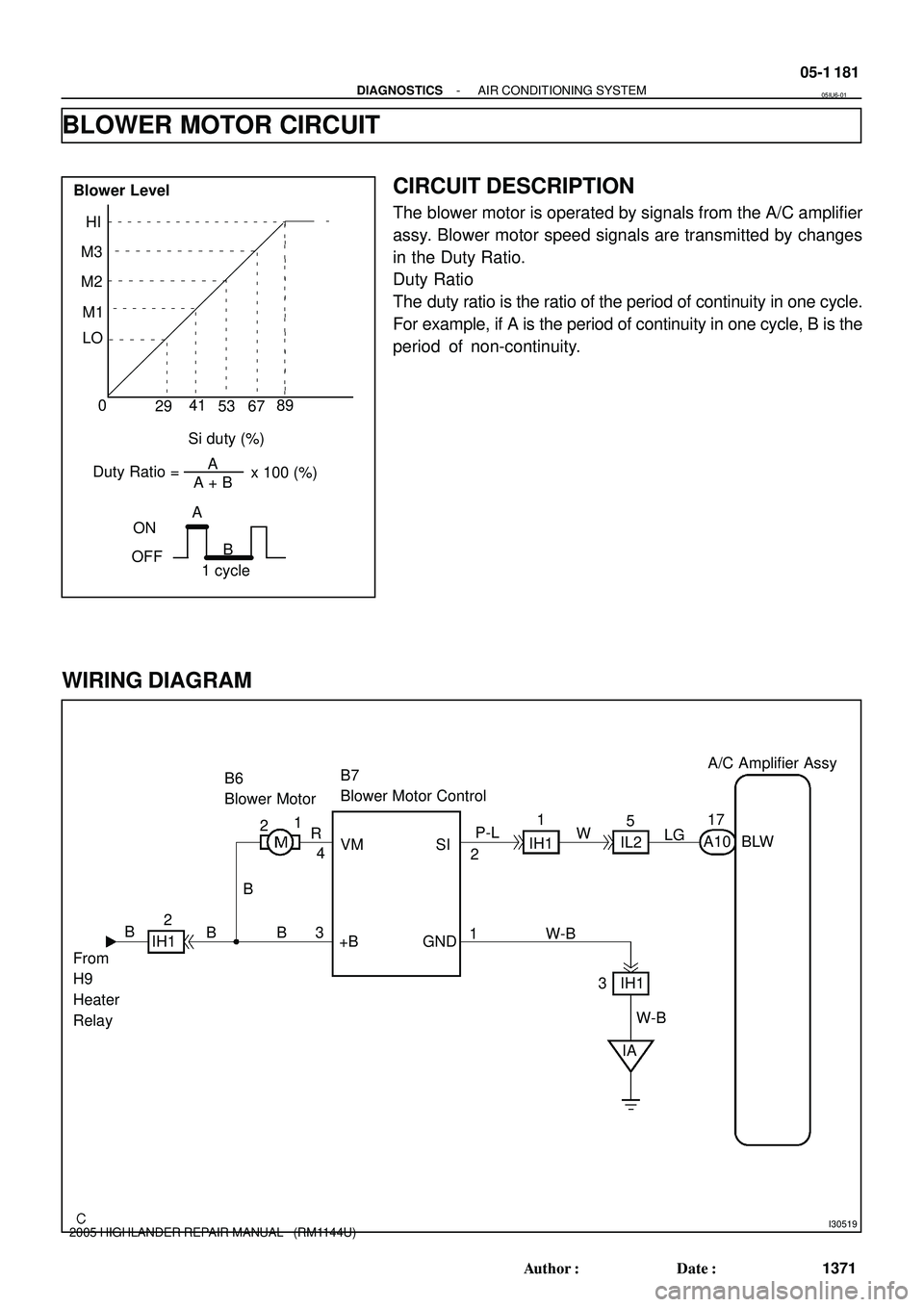 TOYOTA HIGHLANDER 2001  Service Repair Manual Duty Ratio =A + BA
x 100 (%)
ON
OFFA
B
1 cycle
Blower Level
0
Si duty (%)
LO M1 M2HI
2941
6789
53 M3
I30519
IL2 1
W
IH1BLW A1017
LGA/C Amplifier Assy
B7
Blower Motor Control
5
P-L
2
1 4
3SI
GND VM
+B 