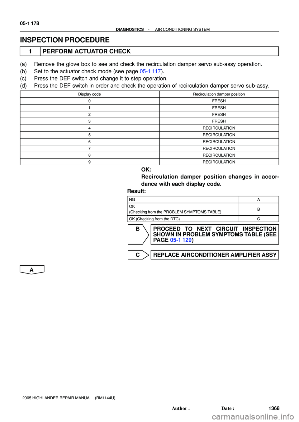 TOYOTA HIGHLANDER 2001  Service Repair Manual 05-1 178
- DIAGNOSTICSAIR CONDITIONING SYSTEM
1368 Author: Date:
2005 HIGHLANDER REPAIR MANUAL   (RM1144U)
INSPECTION PROCEDURE
1 PERFORM ACTUATOR CHECK
(a) Remove the glove box to see and check the