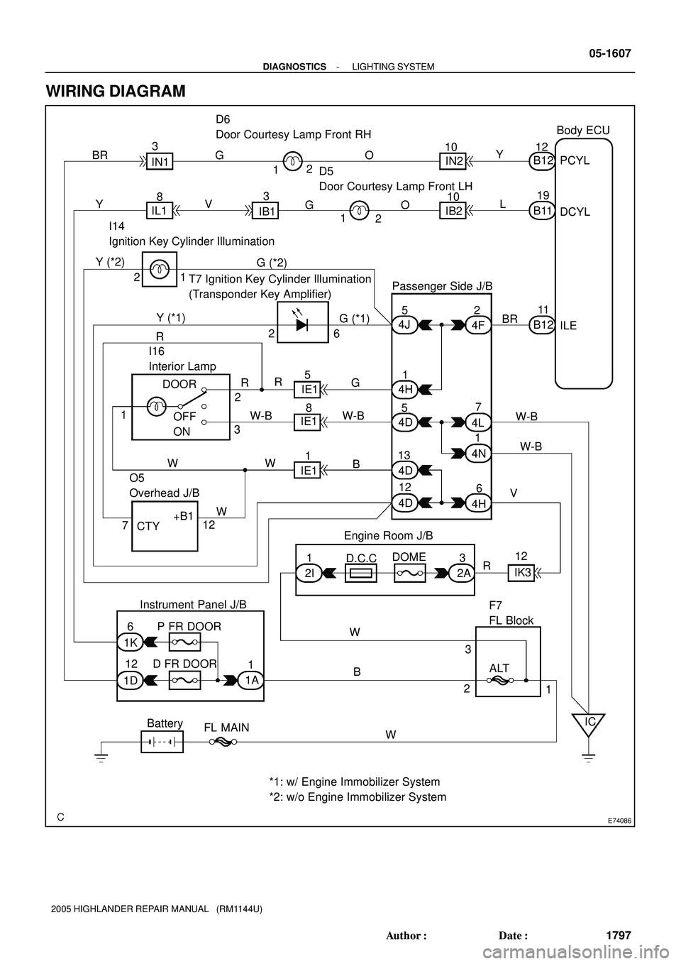 TOYOTA HIGHLANDER 2001  Service Repair Manual E74086
D6
Door Courtesy Lamp Front RHBody ECU
D5
Door Courtesy Lamp Front LH
I14
Ignition Key Cylinder Illumination
T7 Ignition Key Cylinder Illumination 
(Transponder Key Amplifier)Passenger Side J/B