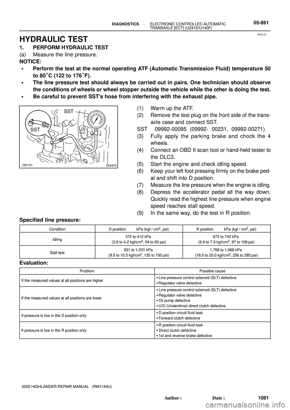 TOYOTA HIGHLANDER 2001  Service Repair Manual 05F2X-05
C81121D25472
SST
SST
- DIAGNOSTICSELECTRONIC CONTROLLED AUTOMATIC
TRANSAXLE [ECT] (U241E/U140F)05-891
1081 Author: Date:
2005 HIGHLANDER REPAIR MANUAL   (RM1144U)
HYDRAULIC TEST
1. PERFORM 