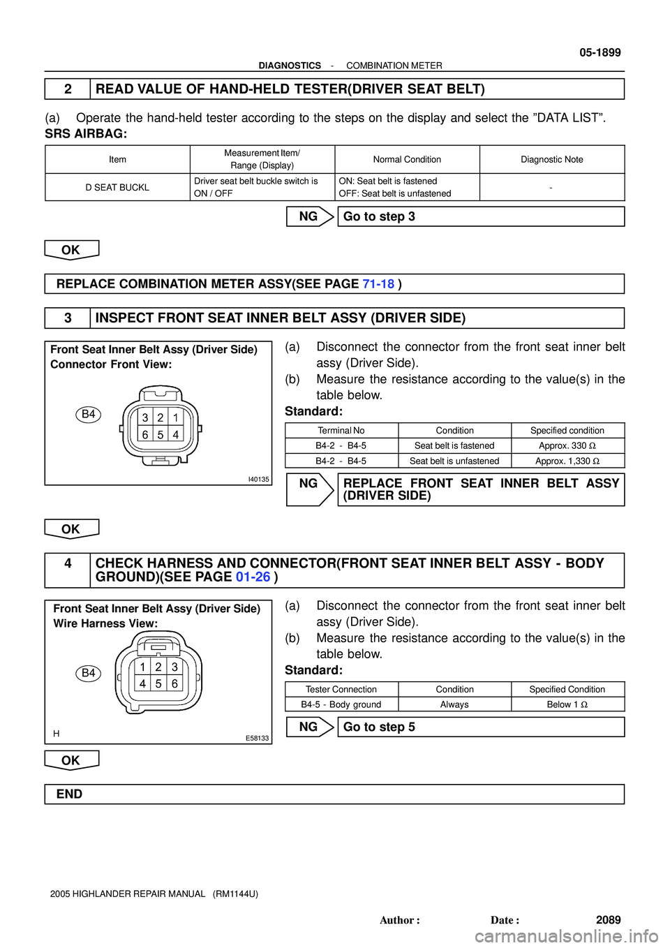 TOYOTA HIGHLANDER 2001  Service Repair Manual I40135
B4
Front Seat Inner Belt Assy (Driver Side)
Connector Front View:
E58133
B4
Front Seat Inner Belt Assy (Driver Side)
Wire Harness View:
- DIAGNOSTICSCOMBINATION METER
05-1899
2089 Author: Date