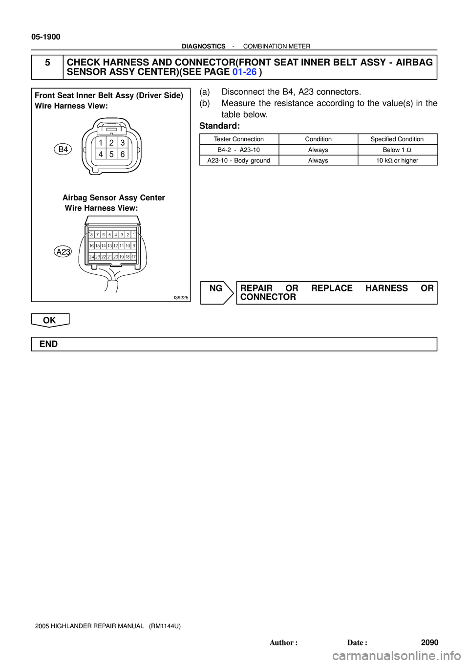 TOYOTA HIGHLANDER 2001  Service Repair Manual I39225
Front Seat Inner Belt Assy (Driver Side) 
Wire Harness View:
B4
Airbag Sensor Assy Center
 Wire Harness View:
A23
05-1900
- DIAGNOSTICSCOMBINATION METER
2090 Author: Date:
2005 HIGHLANDER REP