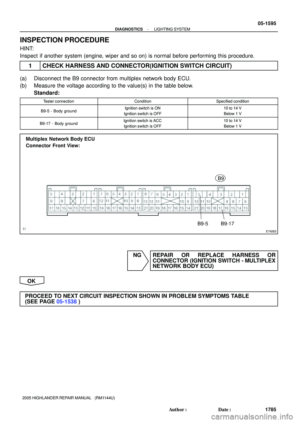 TOYOTA HIGHLANDER 2001  Service Repair Manual E74263
Multiplex  Network Body ECU
Connector Front View:
B9
B9-5B9-17
- DIAGNOSTICSLIGHTING SYSTEM
05-1595
1785 Author: Date:
2005 HIGHLANDER REPAIR MANUAL   (RM1144U)
INSPECTION PROCEDURE
HINT:
Ins