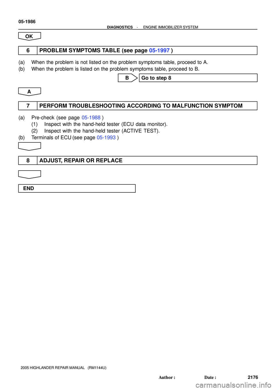TOYOTA HIGHLANDER 2001  Service Repair Manual 05-1986
- DIAGNOSTICSENGINE IMMOBILIZER SYSTEM
2176 Author: Date:
2005 HIGHLANDER REPAIR MANUAL   (RM1144U)
OK
6 PROBLEM SYMPTOMS TABLE (see page 05-1997)
(a) When the problem is not listed on the p