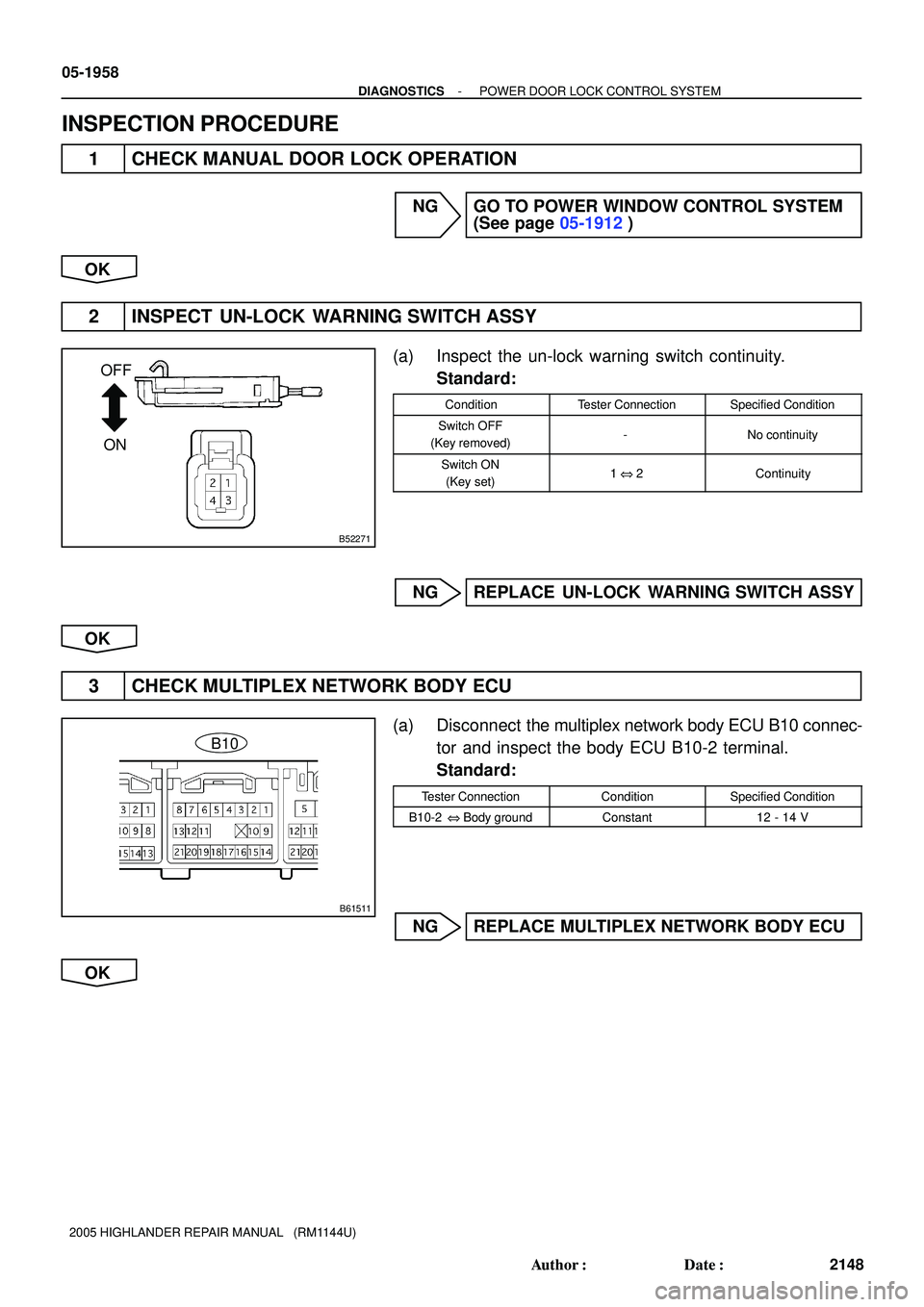 TOYOTA HIGHLANDER 2001  Service Repair Manual B52271
ON OFF
B61511
B10
05-1958
- DIAGNOSTICSPOWER DOOR LOCK CONTROL SYSTEM
2148 Author: Date:
2005 HIGHLANDER REPAIR MANUAL   (RM1144U)
INSPECTION PROCEDURE
1 CHECK MANUAL DOOR LOCK OPERATION
NG G
