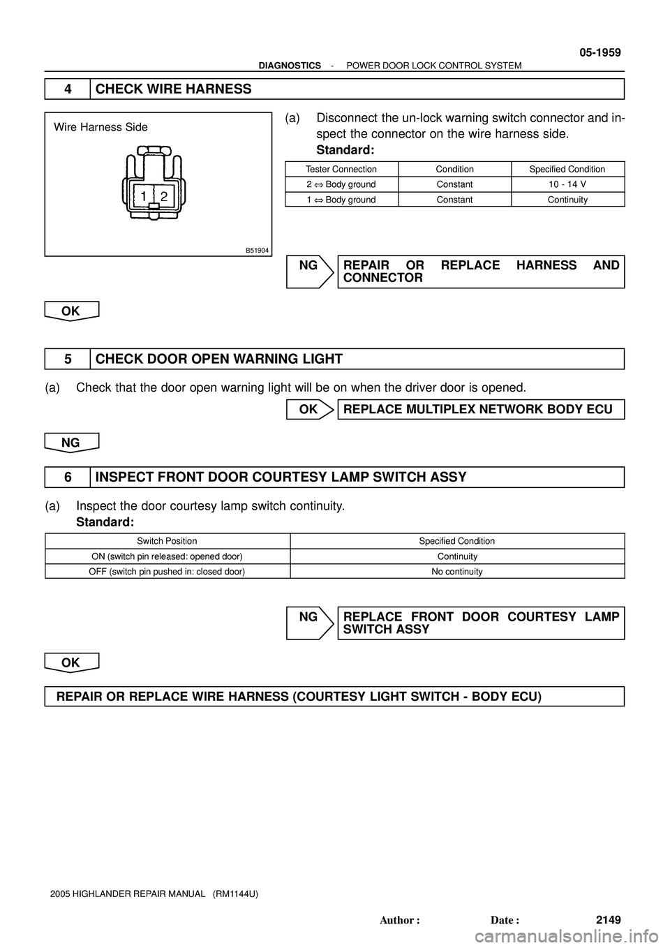 TOYOTA HIGHLANDER 2001  Service Repair Manual Wire Harness Side
B51904
- DIAGNOSTICSPOWER DOOR LOCK CONTROL SYSTEM
05-1959
2149 Author: Date:
2005 HIGHLANDER REPAIR MANUAL   (RM1144U)
4 CHECK WIRE HARNESS
(a) Disconnect  the un-lock warning swi