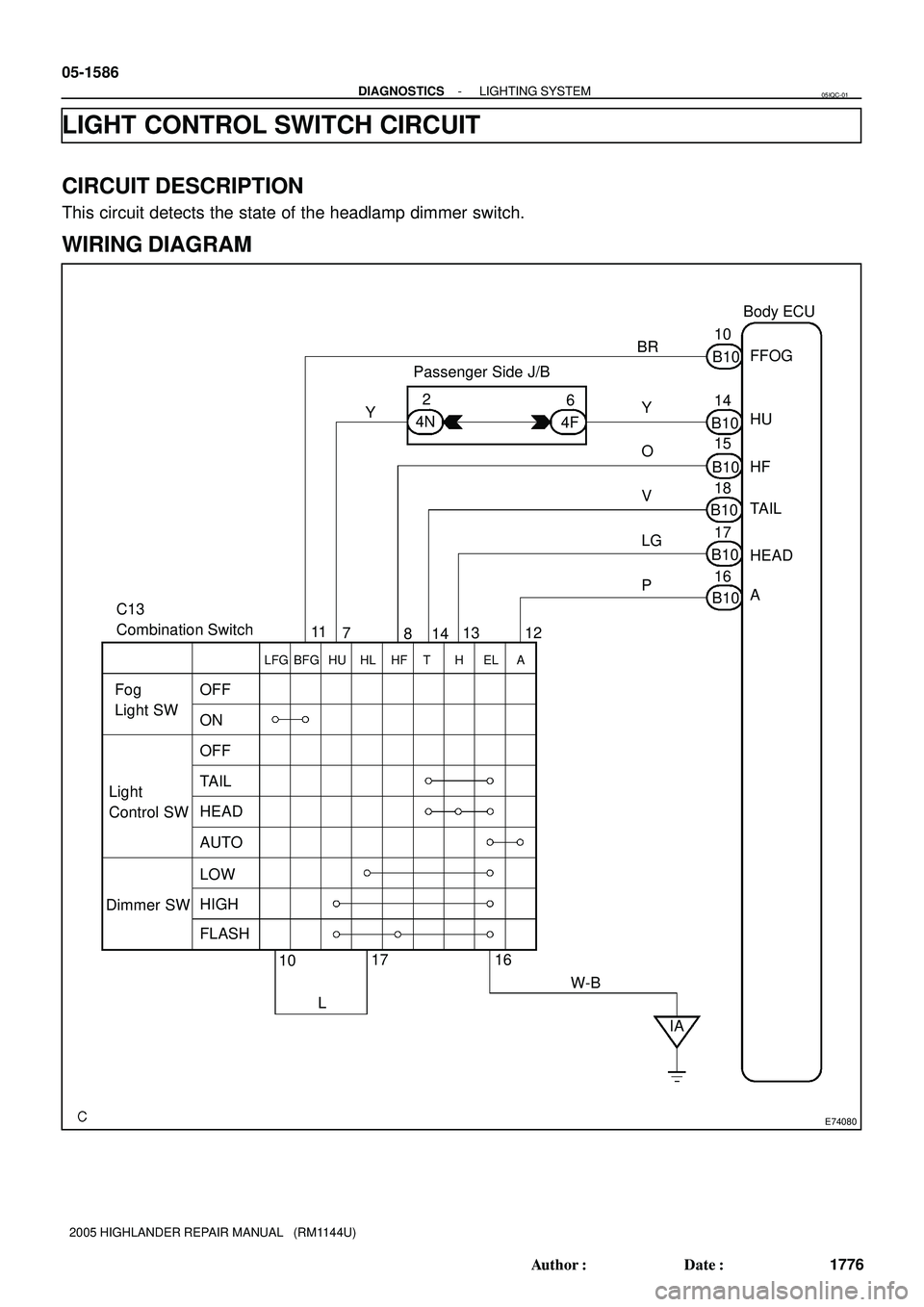 TOYOTA HIGHLANDER 2001  Service Repair Manual E74080
Body ECU
Passenger Side J/B
C13
Combination Switch
Fog
Light SW
Light
Control SW
Dimmer SWFFOG
HU
HF
TAIL
HEAD
A
OFF
ON
OFF
TAIL
HEAD
AUTO
LOW
HIGH
FLASHBR
Y
O
V
LG
P 6
4F 2
4N Y
11
7
81413 12
