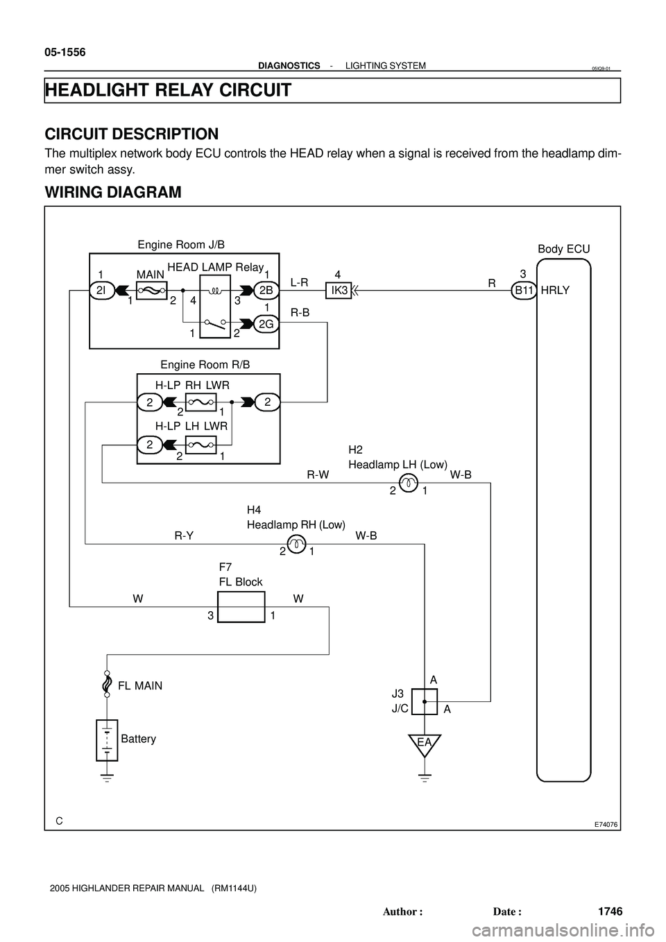 TOYOTA HIGHLANDER 2001  Service Repair Manual E74076
Engine Room J/B
Body ECU
HEAD LAMP Relay
Engine Room R/B
H-LP RH LWR
H-LP LH LWR
H4
Headlamp RH (Low)H2
Headlamp LH (Low)
F7
FL Block
Battery FL MAINHRLY MAIN
L-R
R-B
W-B R-W
W-B R-Y
J3
J/C
EA3