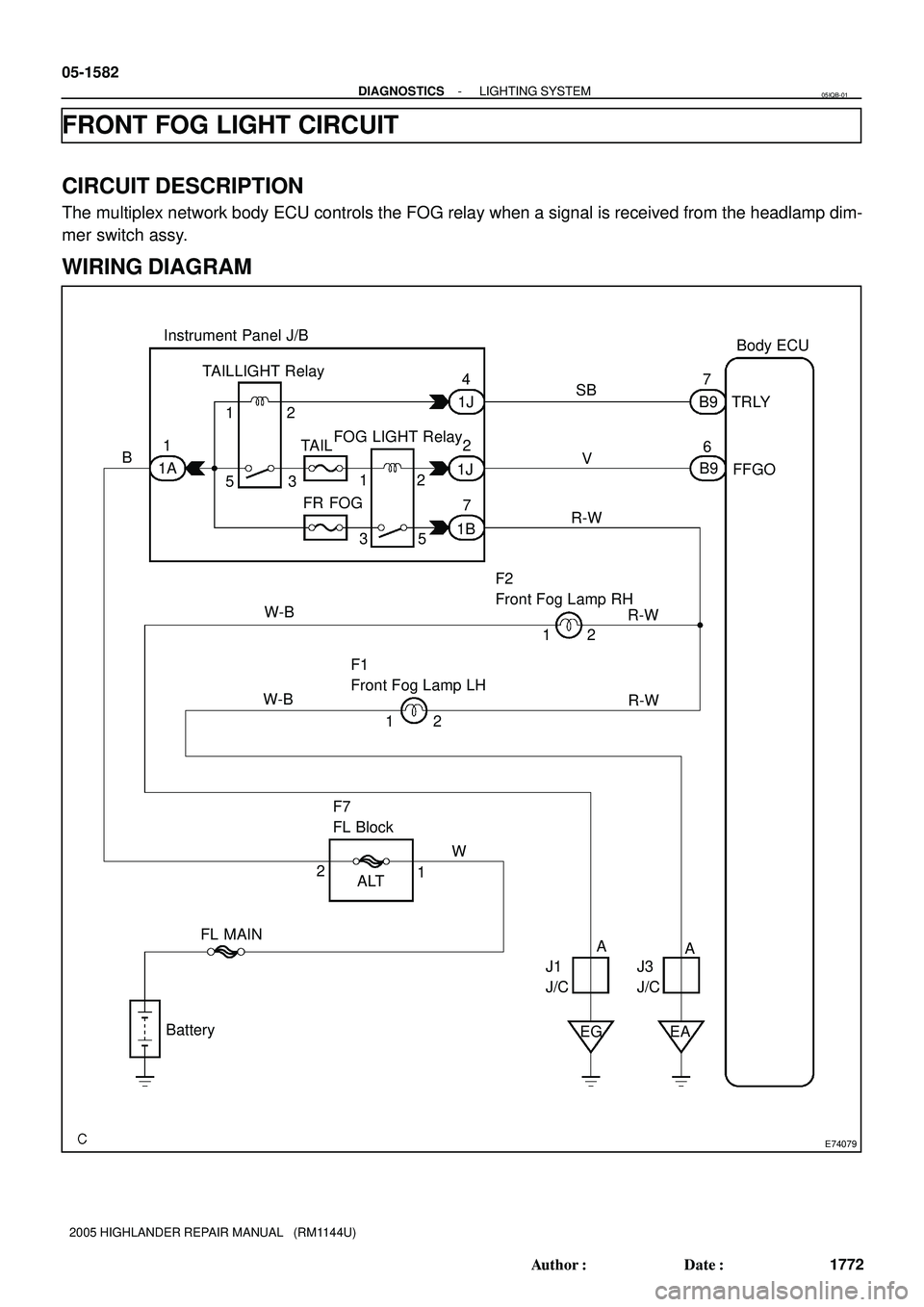 TOYOTA HIGHLANDER 2001  Service Repair Manual E74079
Instrument Panel J/B
Body ECU
TAILLIGHT Relay
FOG LIGHT Relay
F2
Front Fog Lamp RH
F1
Front Fog Lamp LH
F7
FL BlockTRLY
FFGO TAIL
FR FOG
W-B
R-W R-W R-W
FL MAIN
BatteryALT4
12
53 1
1A BSB
V7
B9