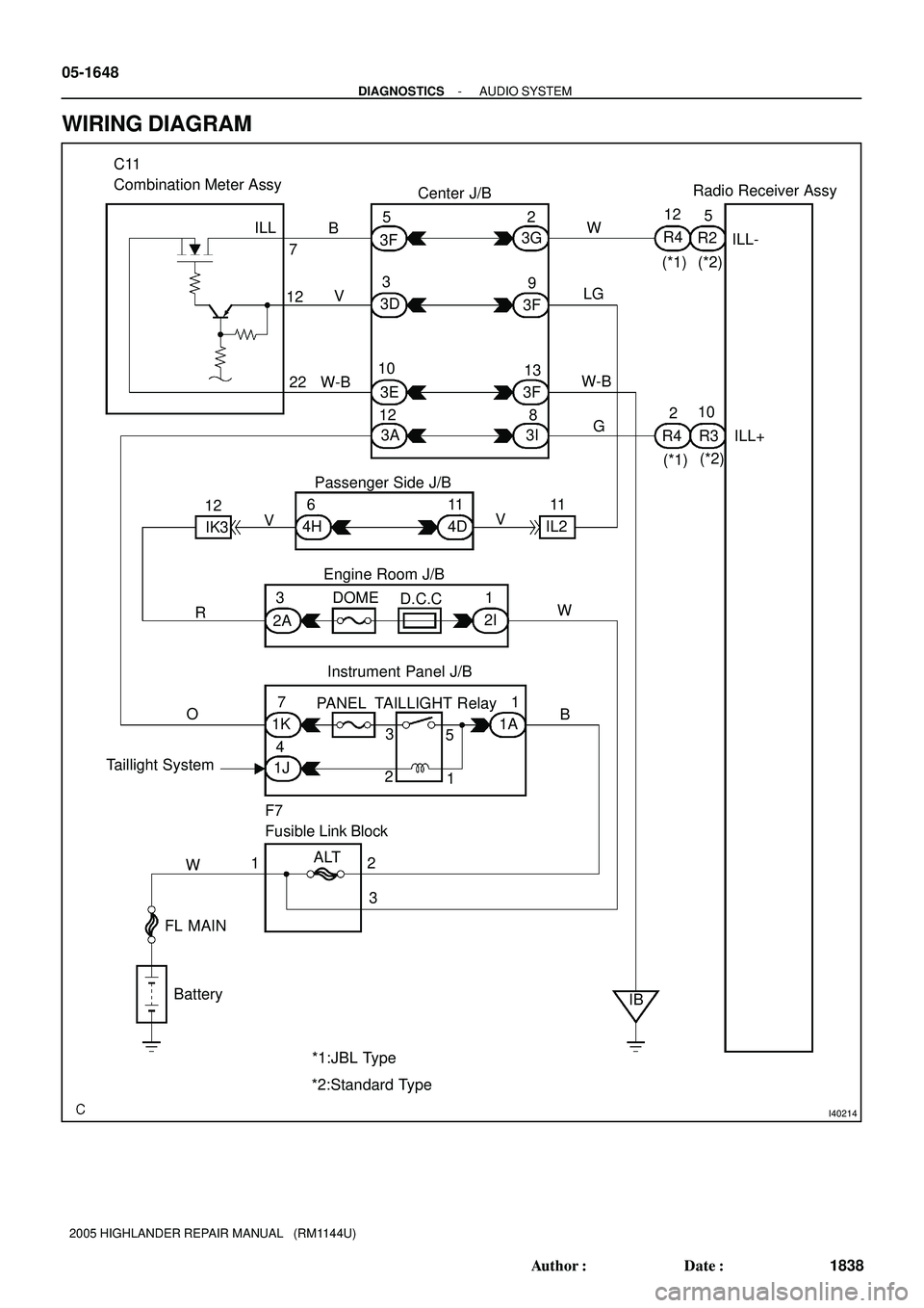 TOYOTA HIGHLANDER 2001  Service Repair Manual I40214
Radio Receiver Assy
Center J/B C11
Combination Meter Assy
Taillight System
F7
Fusible Link BlockILL-
ILL+ ILL
3F5
3F9
3F13 3G2
3D3
3E 10
3A 12
3I8
1 6
37
11
1222B
G
ORV
W
1A
1J 1K2A2I 4D 4HPass