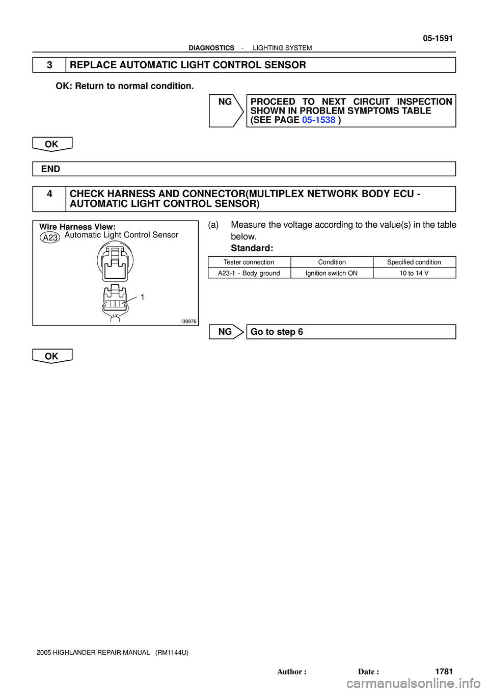 TOYOTA HIGHLANDER 2001  Service Repair Manual I39976
Wire Harness View:
Automatic Light Control Sensor
A23
1
- DIAGNOSTICSLIGHTING SYSTEM
05-1591
1781 Author: Date:
2005 HIGHLANDER REPAIR MANUAL   (RM1144U)
3 REPLACE AUTOMATIC LIGHT CONTROL SEN