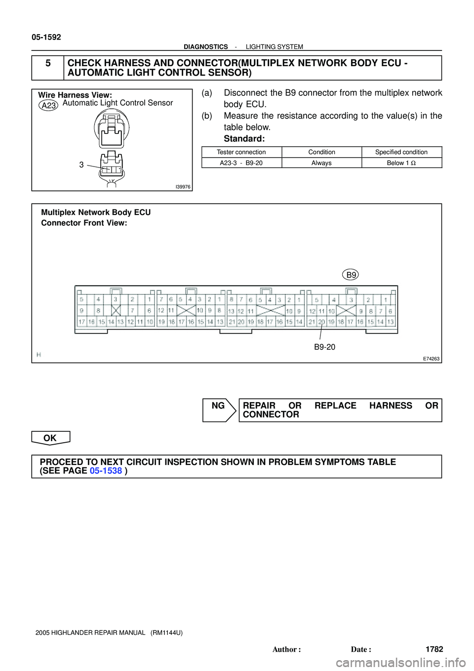 TOYOTA HIGHLANDER 2001  Service Repair Manual I39976
Wire Harness View:
Automatic Light Control Sensor
A23
3
E74263
Multiplex  Network Body ECU
Connector Front View:
B9
B9-20
05-1592
- DIAGNOSTICSLIGHTING SYSTEM
1782 Author: Date:
2005 HIGHLAND