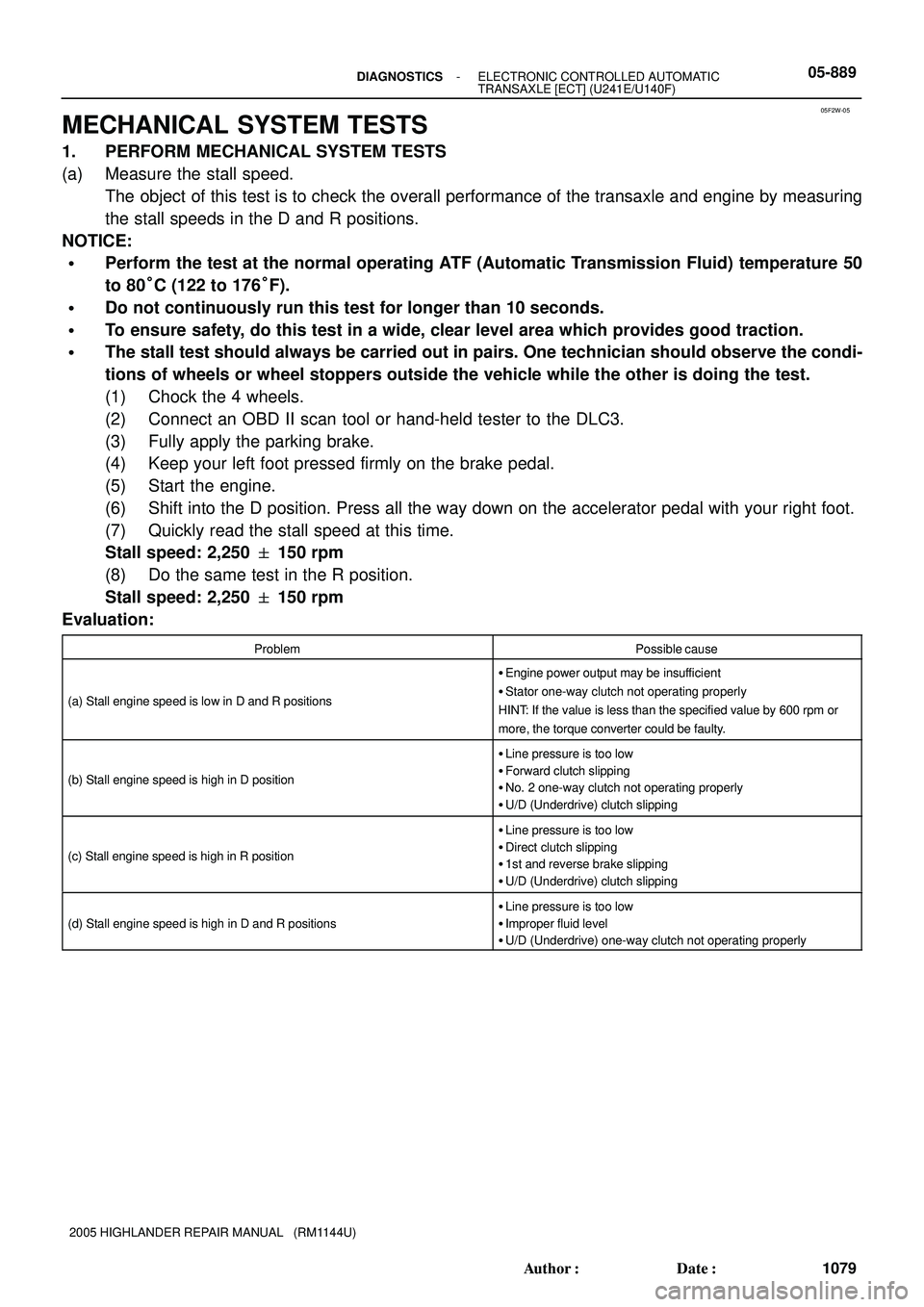 TOYOTA HIGHLANDER 2001  Service Repair Manual 05F2W-05
- DIAGNOSTICSELECTRONIC CONTROLLED AUTOMATIC
TRANSAXLE [ECT] (U241E/U140F)05-889
1079 Author: Date:
2005 HIGHLANDER REPAIR MANUAL   (RM1144U)
MECHANICAL SYSTEM TESTS
1. PERFORM MECHANICAL S