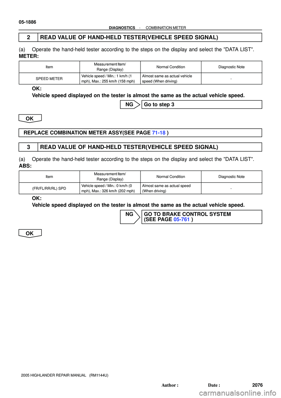 TOYOTA HIGHLANDER 2001  Service Repair Manual 05-1886
- DIAGNOSTICSCOMBINATION METER
2076 Author: Date:
2005 HIGHLANDER REPAIR MANUAL   (RM1144U)
2 READ VALUE OF HAND-HELD TESTER(VEHICLE SPEED SIGNAL)
(a) Operate  the hand-held tester according