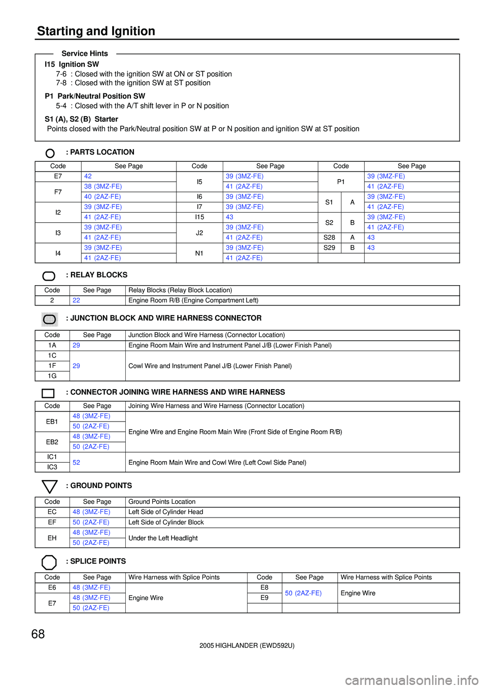 TOYOTA HIGHLANDER 2001  Service Repair Manual 2005 HIGHLANDER (EWD592U)
68
Starting and Ignition
I15  Ignition SW
7-6 : Closed with the ignition SW at ON or ST position
7-8 : Closed with the ignition SW at ST position
P1 
 Park/Neutral Position S