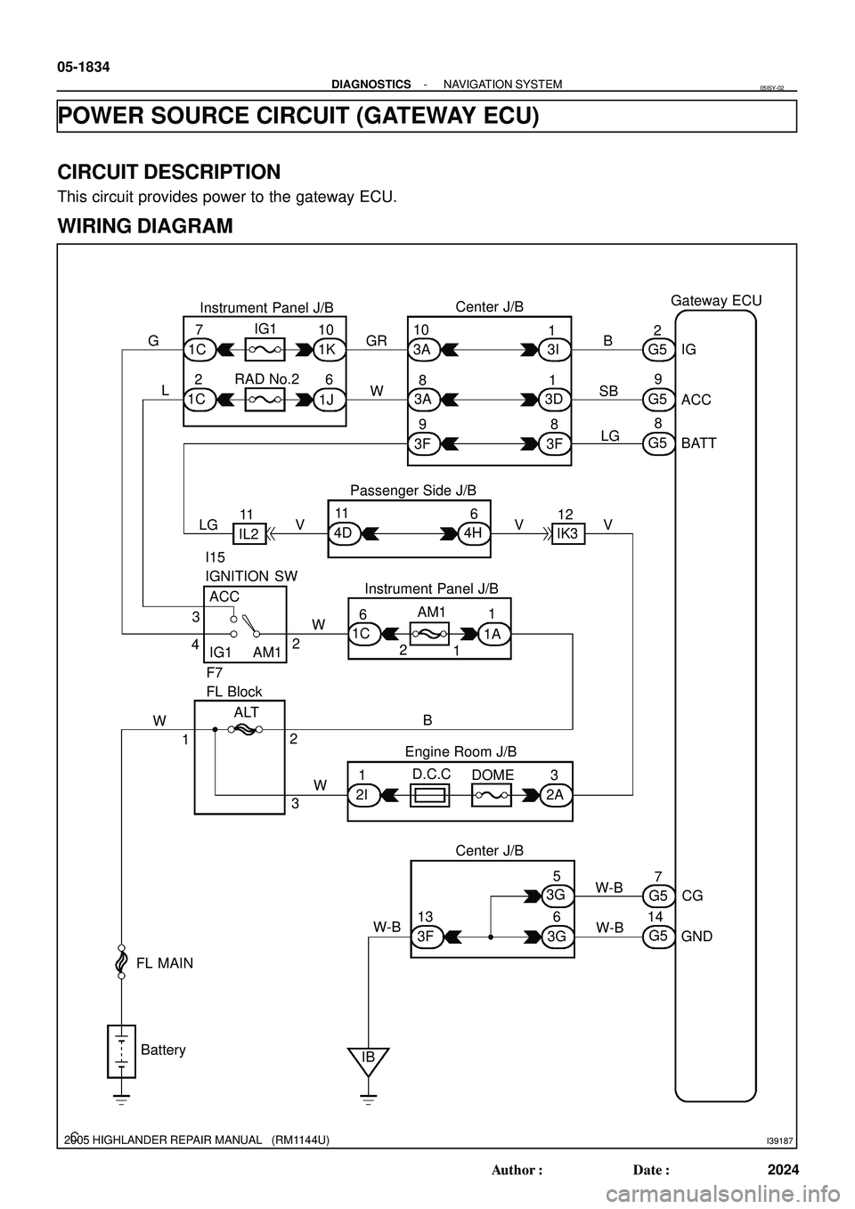 TOYOTA HIGHLANDER 2001  Service Repair Manual I39187
Gateway ECU
Center J/B
Instrument Panel J/B
Passenger Side J/B
Instrument Panel J/B I15
IGNITION SW
F7
FL Block
Engine Room J/B
Center J/BIG
ACC
BATT
GNDCG RAD No.2IG1
ACC
IG1 AM1AM1
ALT
D.C.C
