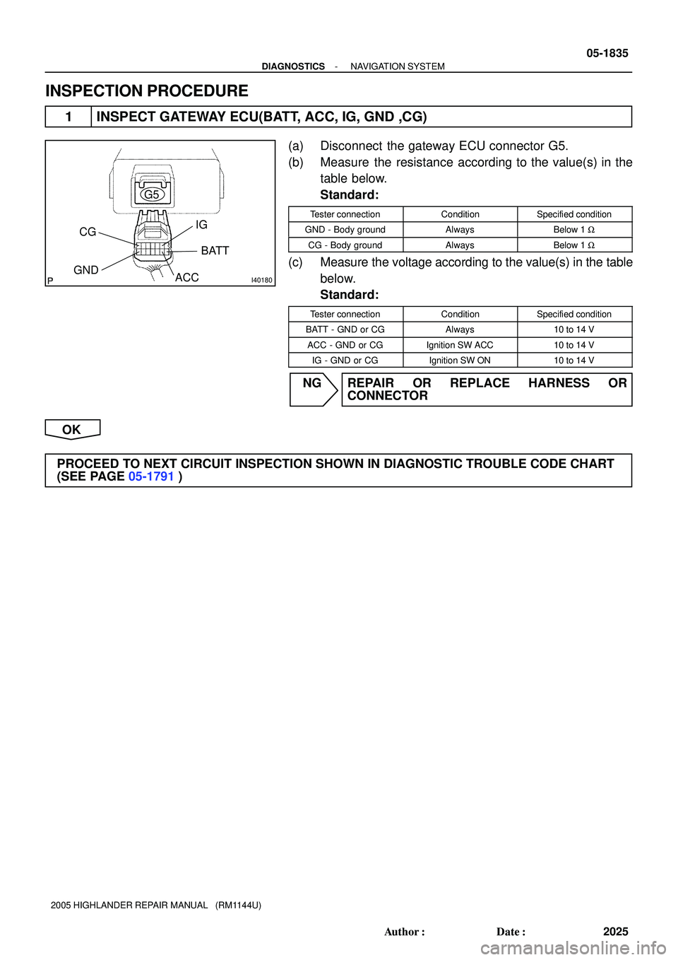 TOYOTA HIGHLANDER 2001  Service Repair Manual I40180
G5
CG
GNDIG
BATT
ACC
- DIAGNOSTICSNAVIGATION SYSTEM
05-1835
2025 Author: Date:
2005 HIGHLANDER REPAIR MANUAL   (RM1144U)
INSPECTION PROCEDURE
1 INSPECT GATEWAY ECU(BATT, ACC, IG, GND ,CG)
(a)