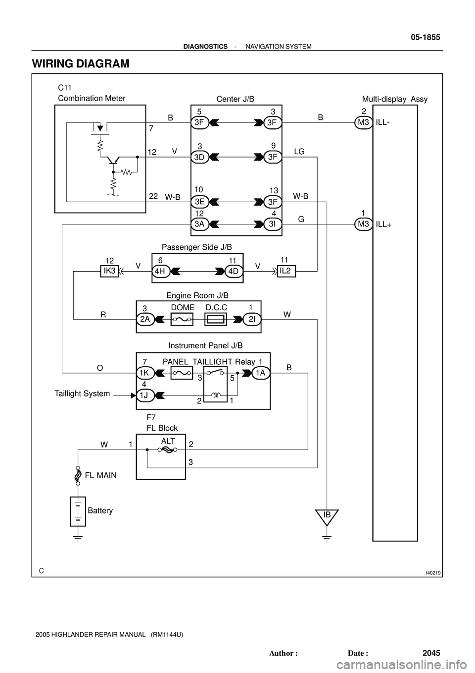 TOYOTA HIGHLANDER 2001  Service Repair Manual I40219
Multi-display Assy Center J/B C11
Combination Meter
Taillight System
F7
FL BlockILL-
ILL+ 3F5
3F9
3F13 3F3
3D3
3E 10
3A12
3I4
1 6
37
11
1222B
G
ORV
W
1A
1J 1K2A 2I4D 4HPassenger Side J/B
Engine