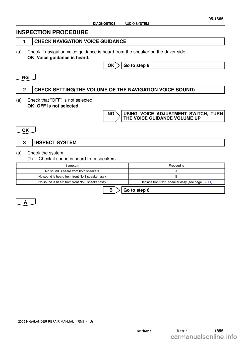 TOYOTA HIGHLANDER 2001  Service Repair Manual - DIAGNOSTICSAUDIO SYSTEM
05-1665
1855 Author: Date:
2005 HIGHLANDER REPAIR MANUAL   (RM1144U)
INSPECTION PROCEDURE
1 CHECK NAVIGATION VOICE GUIDANCE
(a) Check if navigation voice guidance is heard 