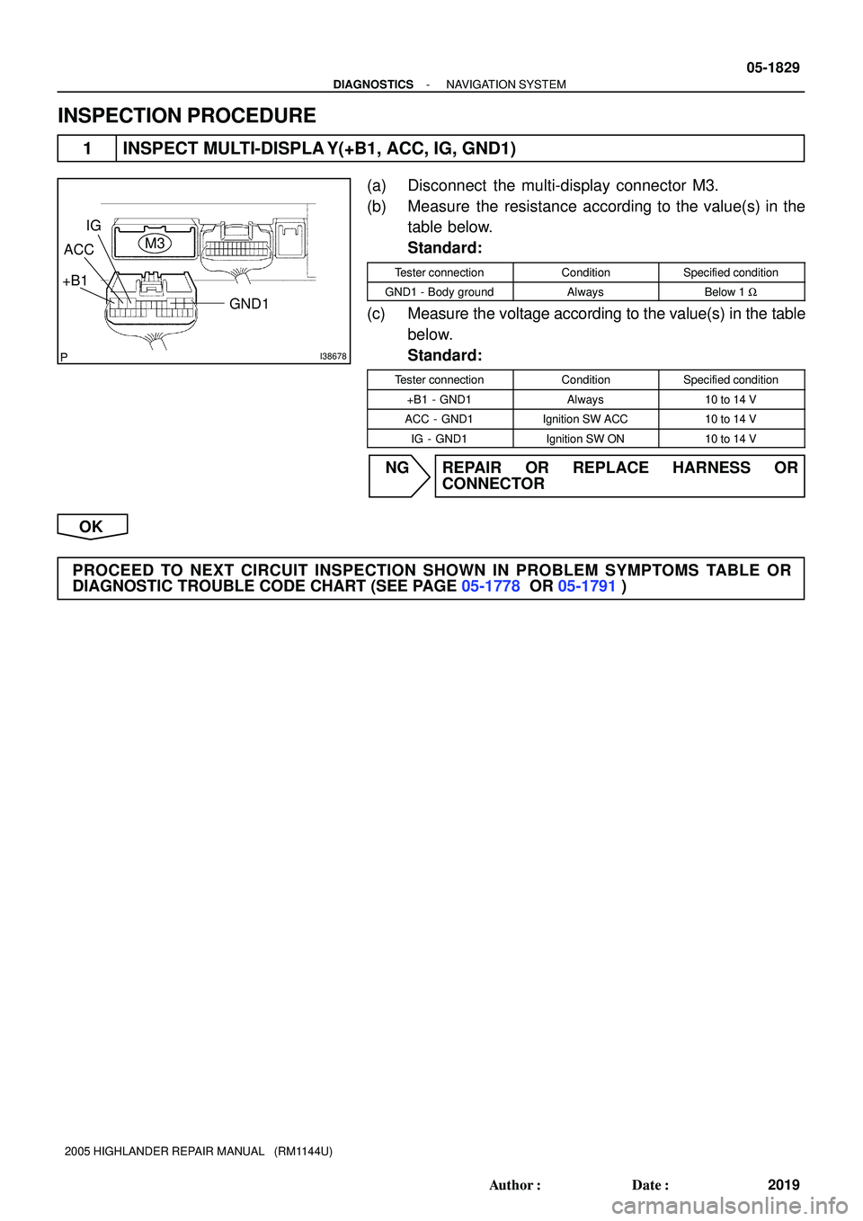 TOYOTA HIGHLANDER 2001  Service Repair Manual I38678
M3
GND1 IG
ACC
+B1
- DIAGNOSTICSNAVIGATION SYSTEM
05-1829
2019 Author: Date:
2005 HIGHLANDER REPAIR MANUAL   (RM1144U)
INSPECTION PROCEDURE
1 INSPECT MULTI-DISPLA Y(+B1, ACC, IG, GND1)
(a) Di