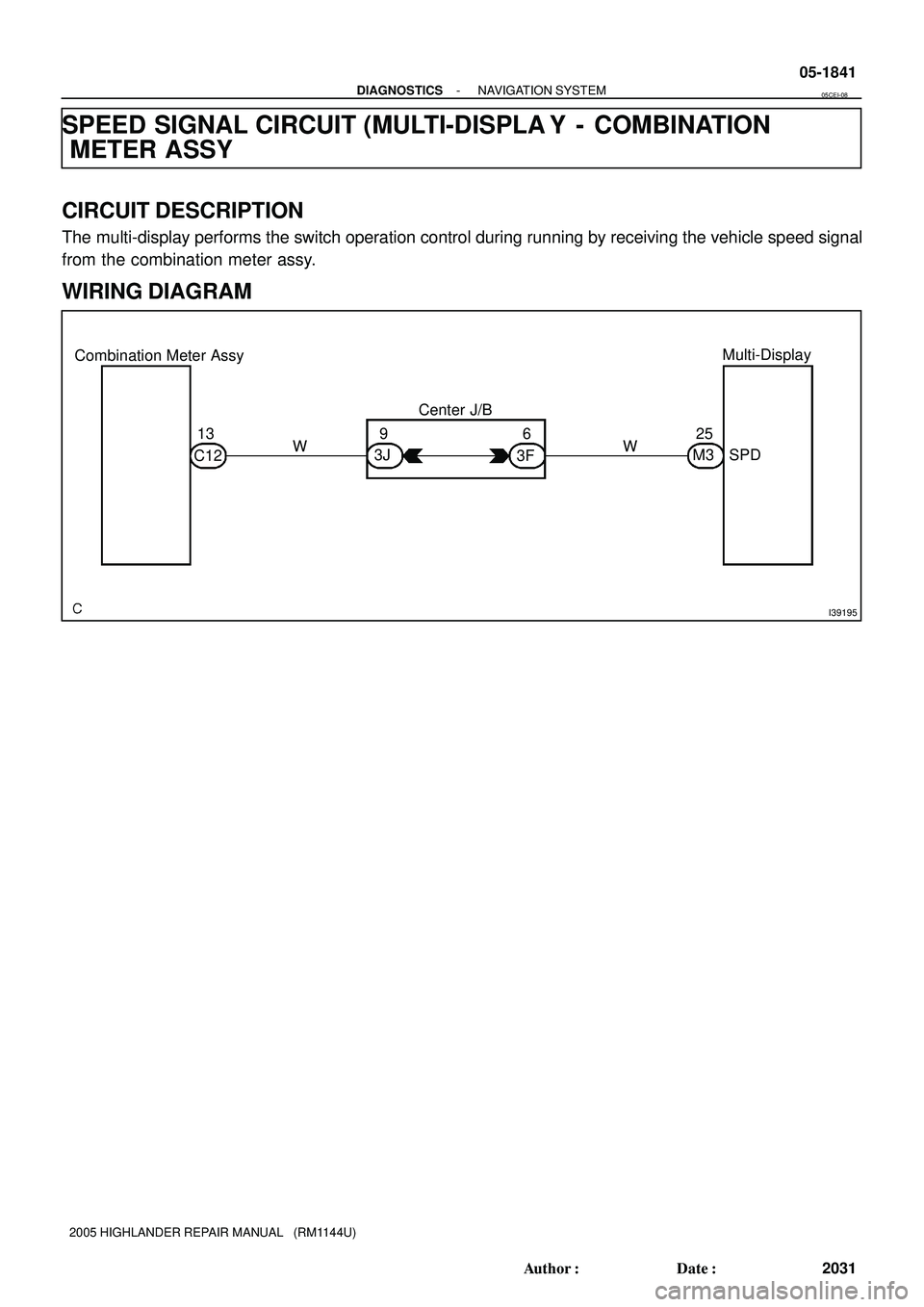 TOYOTA HIGHLANDER 2001  Service Repair Manual I39195
Combination Meter Assy
Center J/BMulti-Display
SPD M325
W
3F6
3J9
W
C1213
- DIAGNOSTICSNAVIGATION SYSTEM
05-1841
2031 Author: Date:
2005 HIGHLANDER REPAIR MANUAL   (RM1144U)
SPEED SIGNAL CIRC
