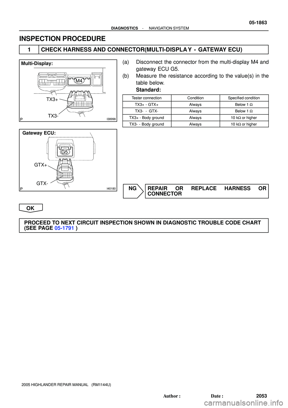 TOYOTA HIGHLANDER 2001  Service Repair Manual I38998
Multi-Display:
TX3+
TX3-
M4
I40180
Gateway ECU:
GTX+
GTX-G5
- DIAGNOSTICSNAVIGATION SYSTEM
05-1863
2053 Author: Date:
2005 HIGHLANDER REPAIR MANUAL   (RM1144U)
INSPECTION PROCEDURE
1 CHECK HA