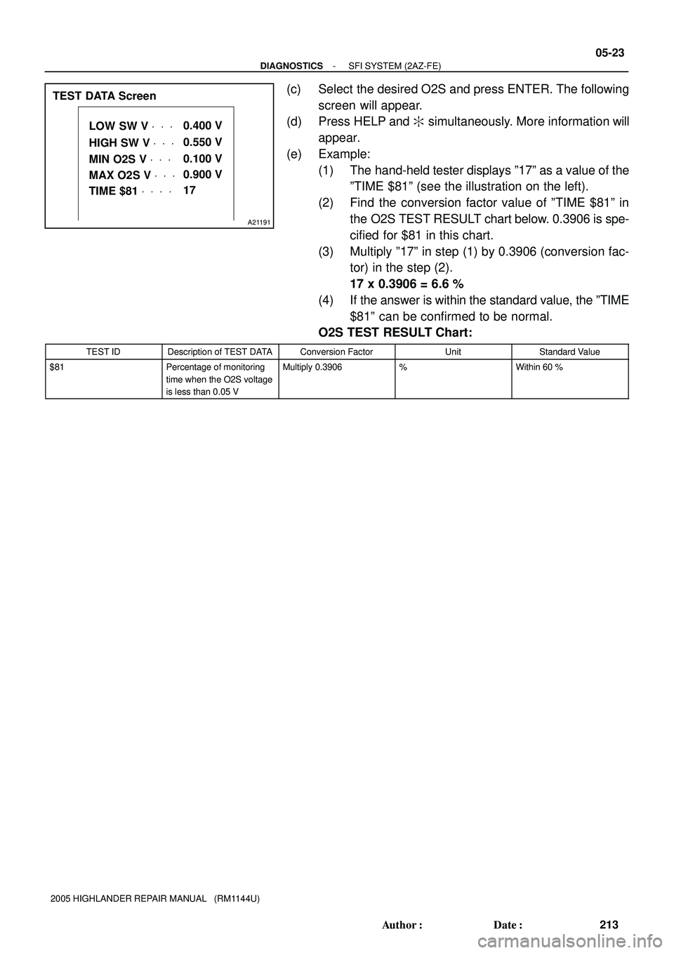 TOYOTA HIGHLANDER 2001  Service Repair Manual LOW SW V VVV
HIGH SW V VVV
MIN O2S V VVV
MAX O2S V VVV
TIME $81 VVV V0.400 V
0.550 V
0.100 V
0.900 V
17
A21191
TEST DATA Screen
- DIAGNOSTICSSFI SYSTEM (2AZ-FE)
05-23
213 Author: Date:
2005 HIGHLAND