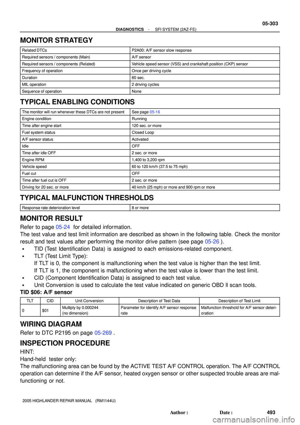 TOYOTA HIGHLANDER 2001  Service Repair Manual - DIAGNOSTICSSFI SYSTEM (2AZ-FE)
05-303
493 Author: Date:
2005 HIGHLANDER REPAIR MANUAL   (RM1144U)
MONITOR STRATEGY
Related DTCsP2A00: A/F sensor slow response
Required sensors / components (Main)A