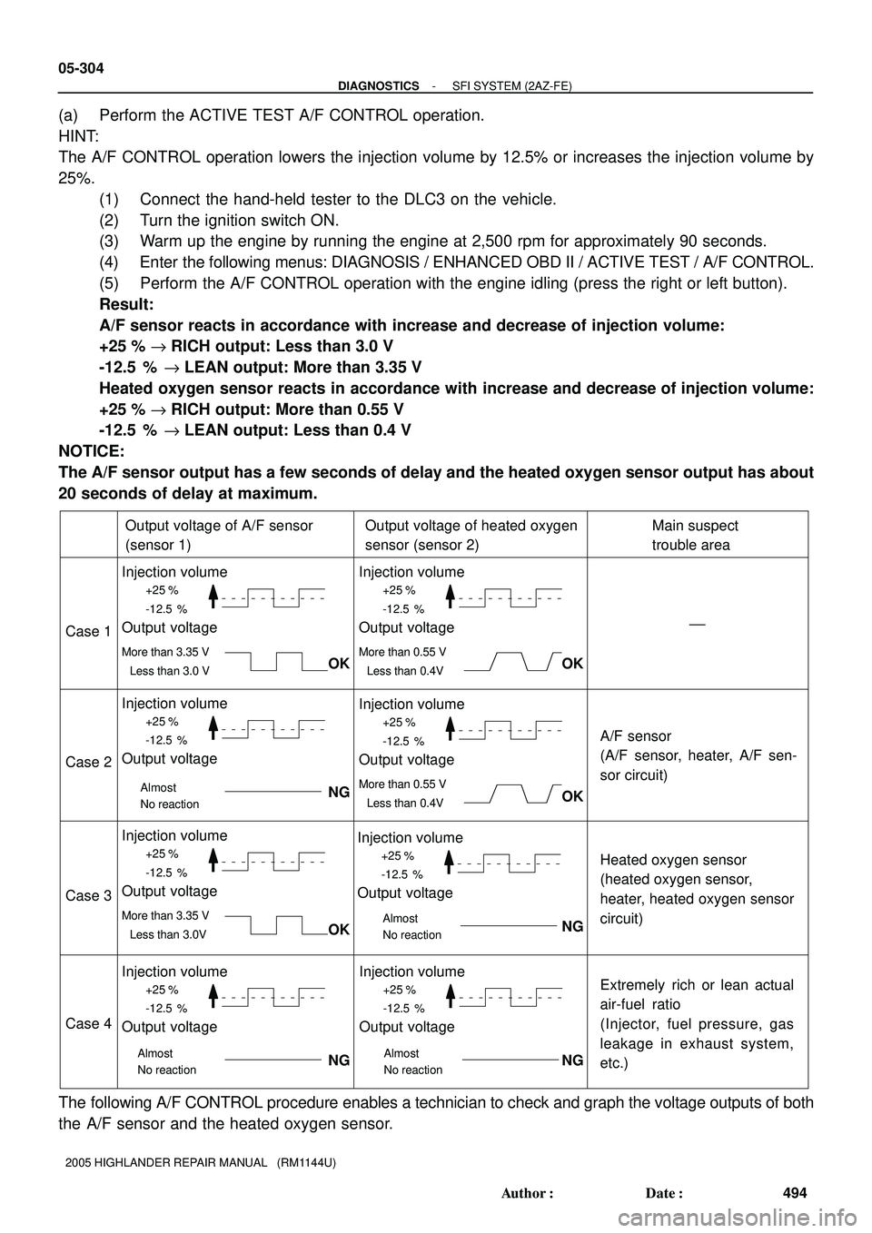 TOYOTA HIGHLANDER 2001  Service Repair Manual +25 %
-12.5 %
More than 3.35 V
Less than 3.0 V
Case 1
Case 2
Case 3
Case 4
Output voltage of A/F sensor 
(sensor 1)
Injection volume
Output voltage
Output voltage of heated oxygen 
sensor (sensor 2)Ma