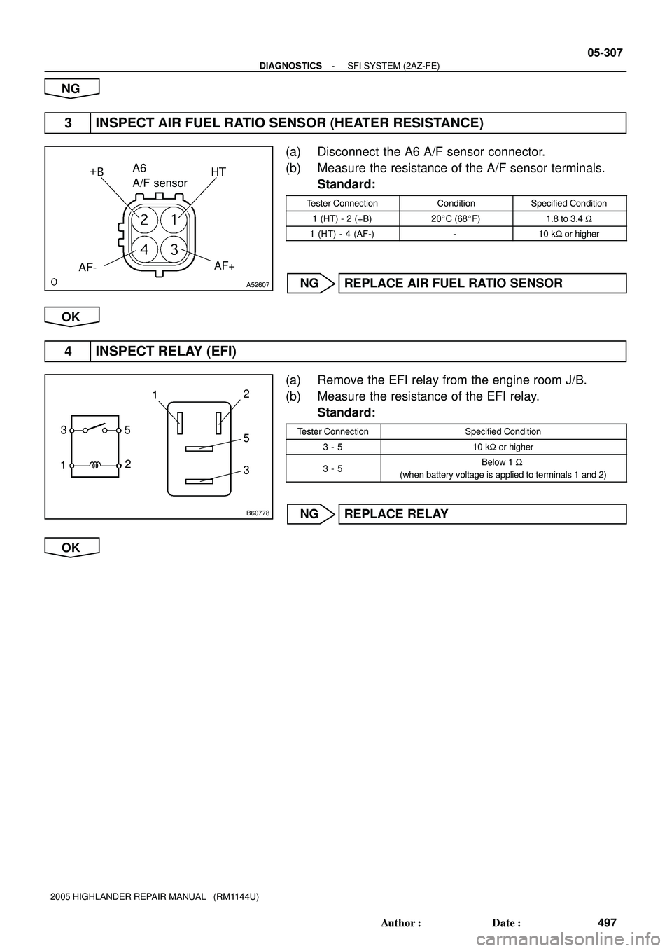 TOYOTA HIGHLANDER 2001  Service Repair Manual A52607
AF-AF+
A6
A/F sensor
B60778
5
12 312
5
3
- DIAGNOSTICSSFI SYSTEM (2AZ-FE)
05-307
497 Author: Date:
2005 HIGHLANDER REPAIR MANUAL   (RM1144U)
NG
3 INSPECT AIR FUEL RATIO SENSOR (HEATER RESISTA