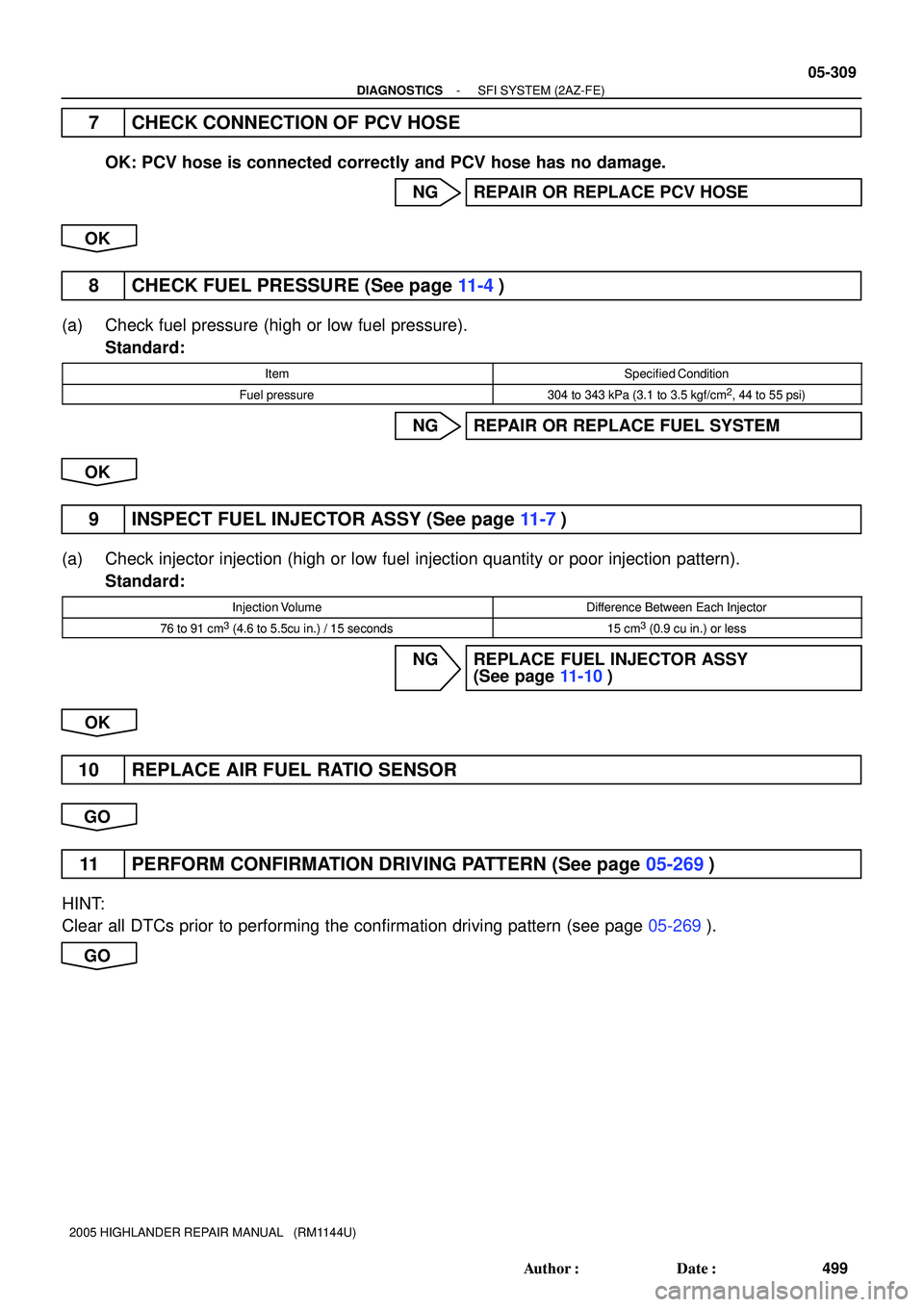 TOYOTA HIGHLANDER 2001  Service Repair Manual - DIAGNOSTICSSFI SYSTEM (2AZ-FE)
05-309
499 Author: Date:
2005 HIGHLANDER REPAIR MANUAL   (RM1144U)
7 CHECK CONNECTION OF PCV HOSE
OK: PCV hose is connected correctly and PCV hose has no damage.
NG 