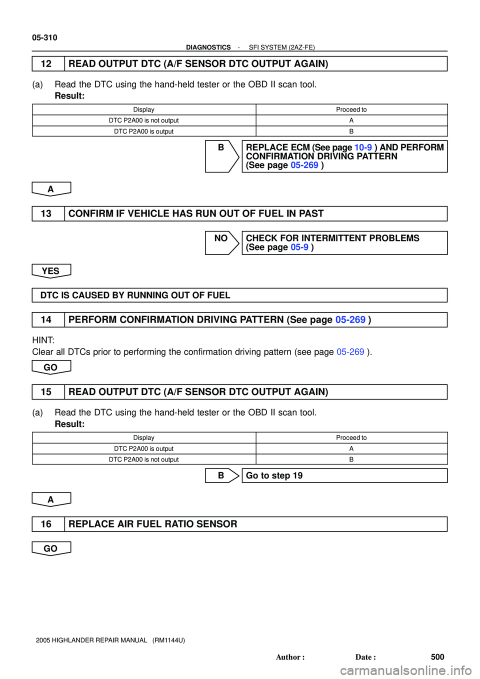 TOYOTA HIGHLANDER 2001  Service Repair Manual 05-310
- DIAGNOSTICSSFI SYSTEM (2AZ-FE)
500 Author: Date:
2005 HIGHLANDER REPAIR MANUAL   (RM1144U)
12 READ OUTPUT DTC (A/F SENSOR DTC OUTPUT AGAIN)
(a) Read the DTC using the hand-held tester or th